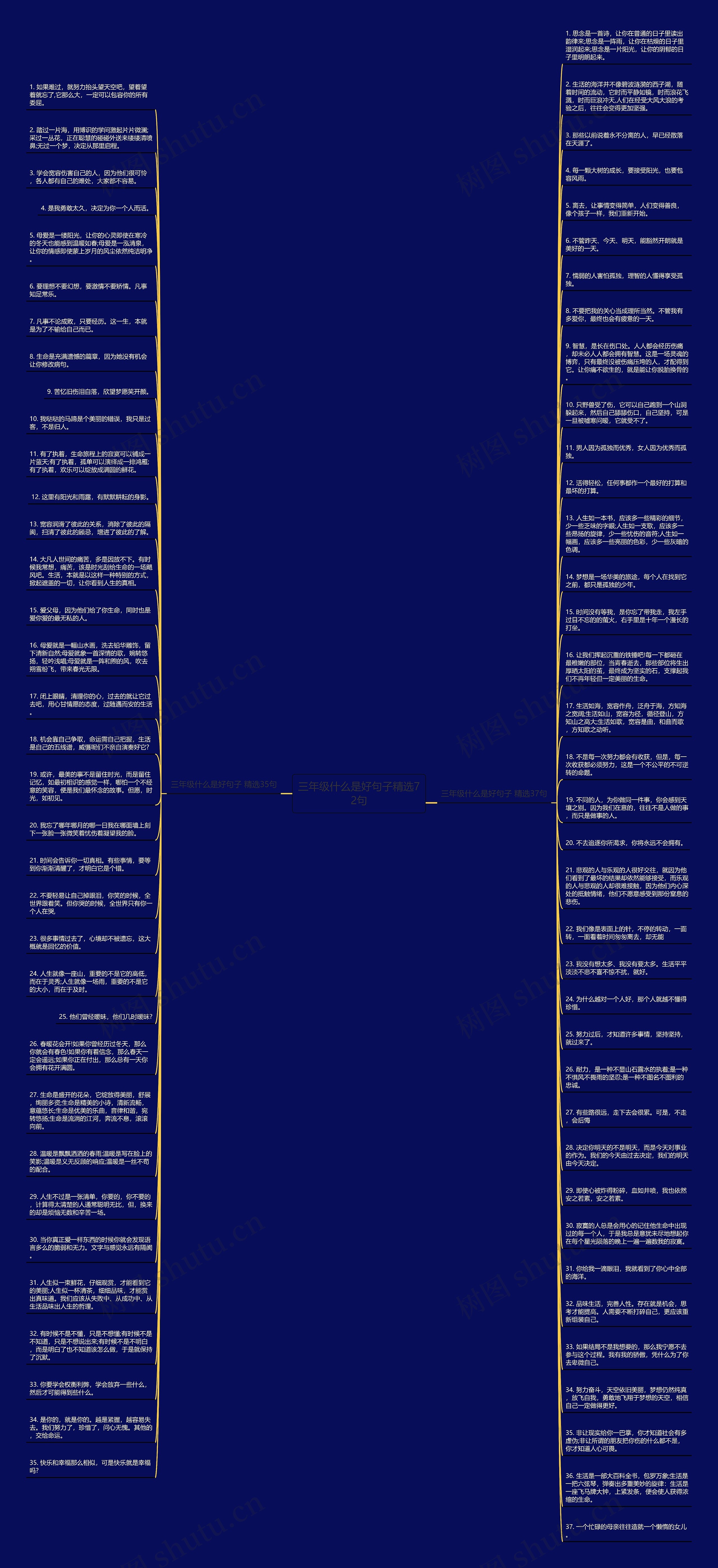 三年级什么是好句子精选72句思维导图