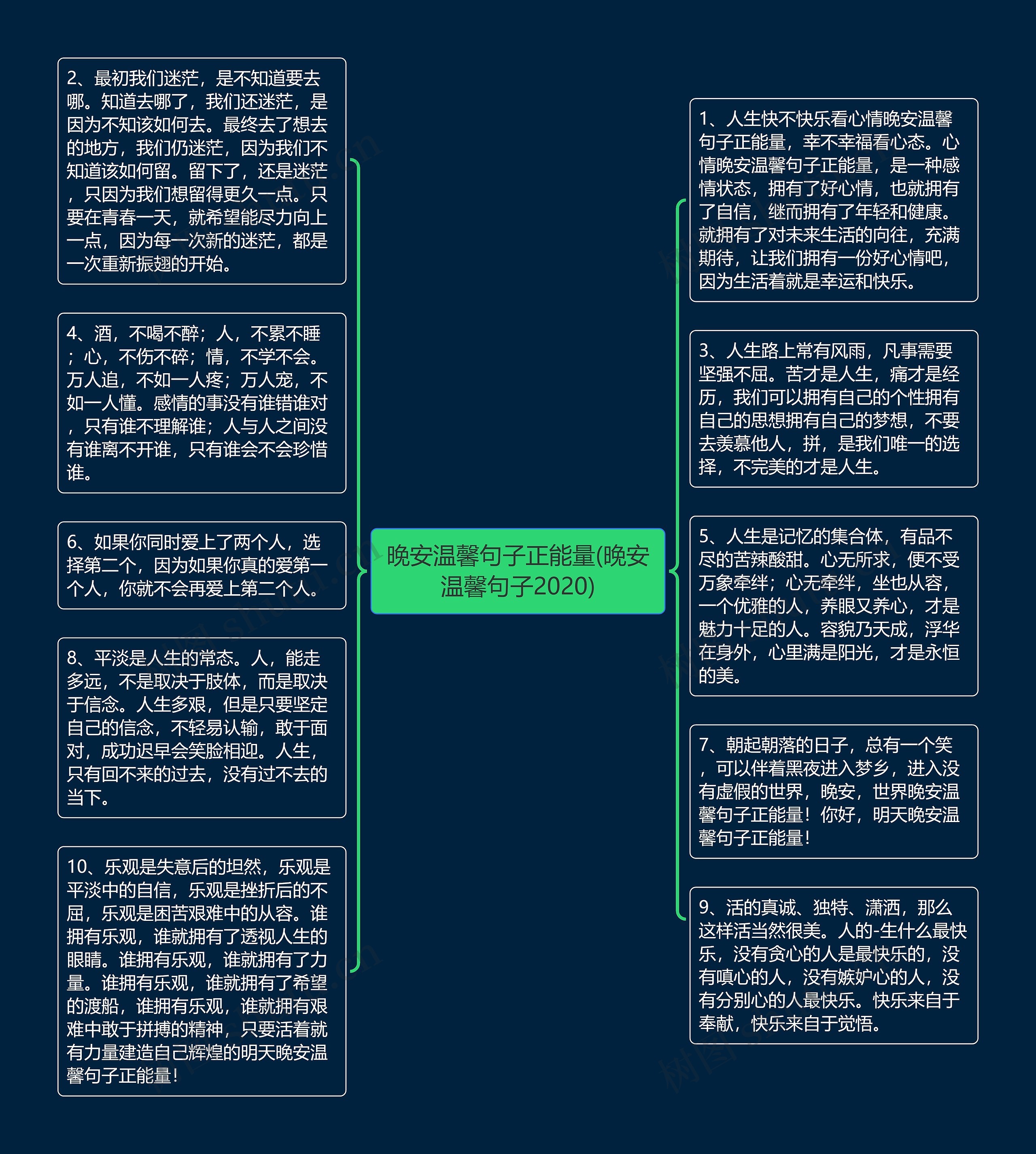 晚安温馨句子正能量(晚安温馨句子2020)思维导图