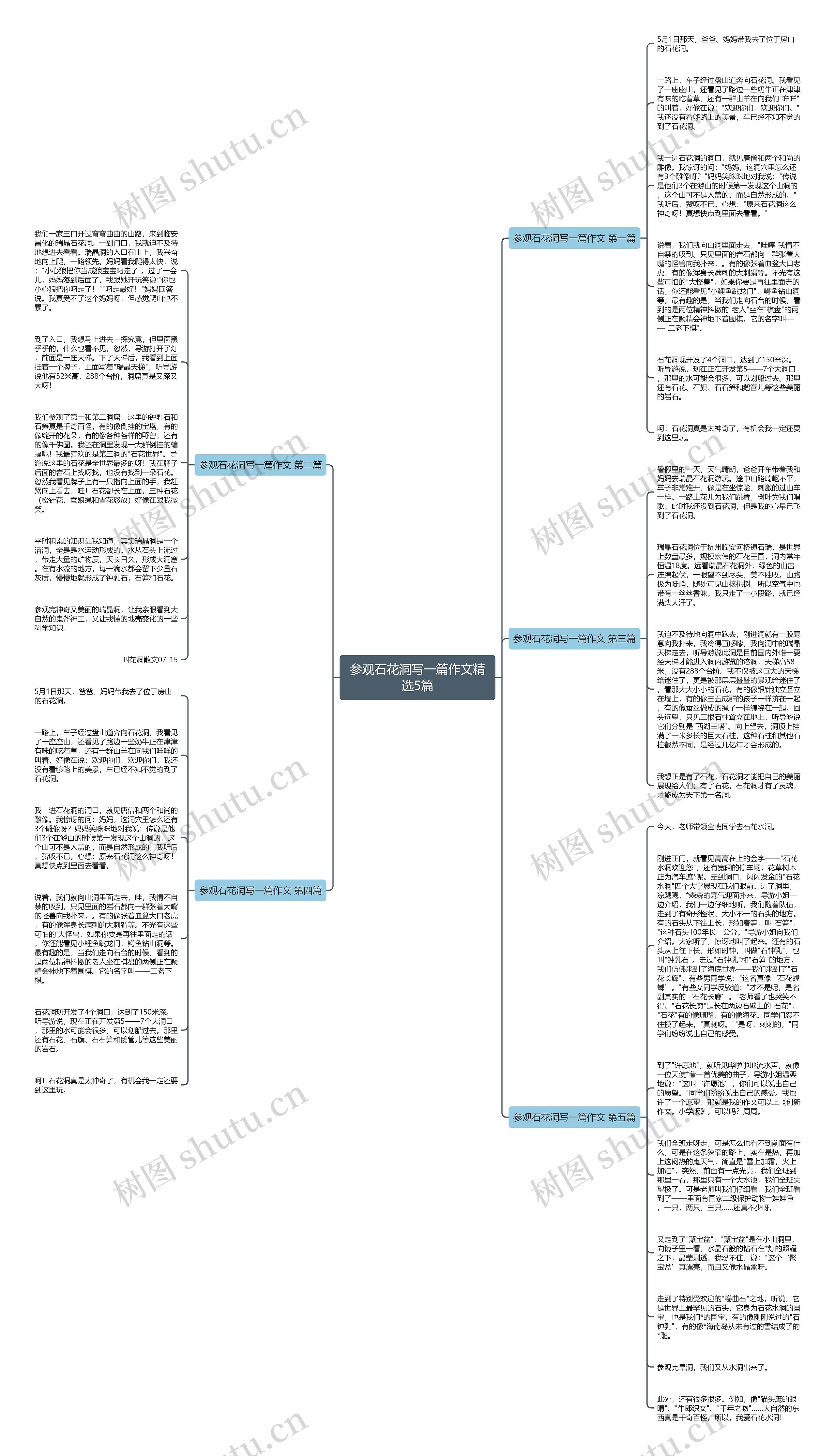 参观石花洞写一篇作文精选5篇思维导图