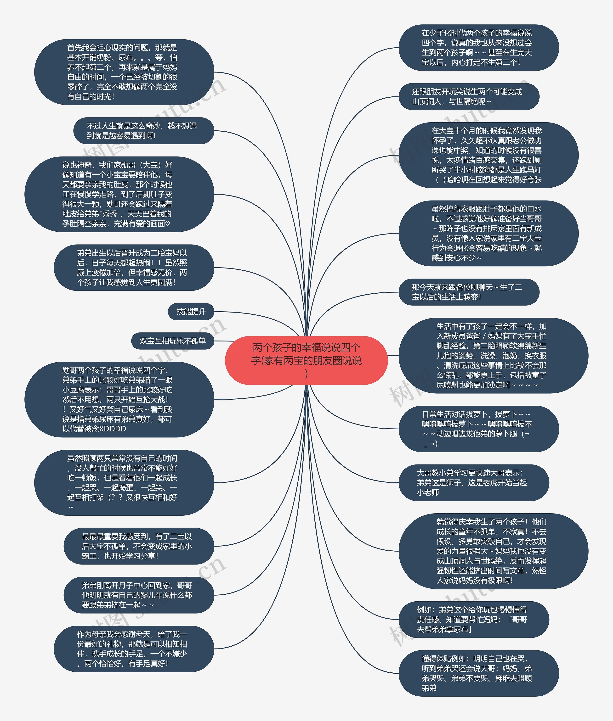 两个孩子的幸福说说四个字(家有两宝的朋友圈说说)思维导图