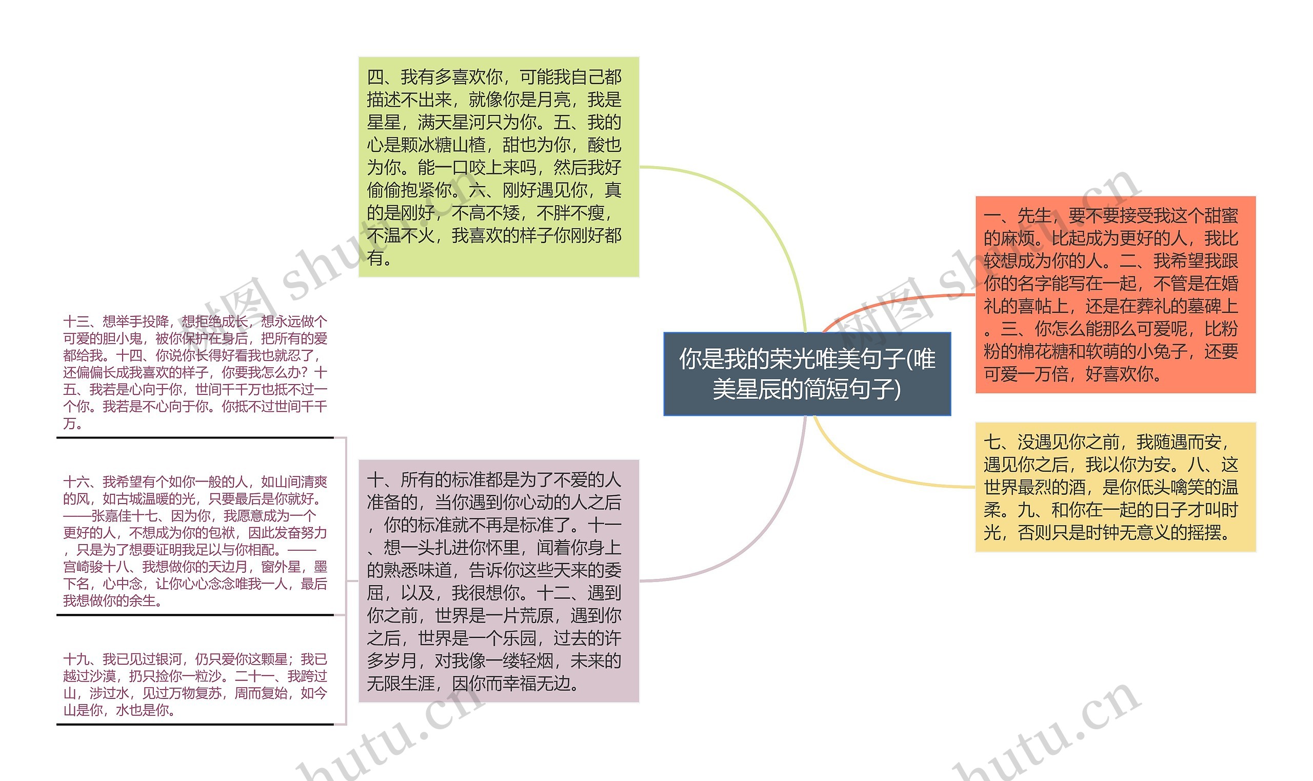 你是我的荣光唯美句子(唯美星辰的简短句子)思维导图