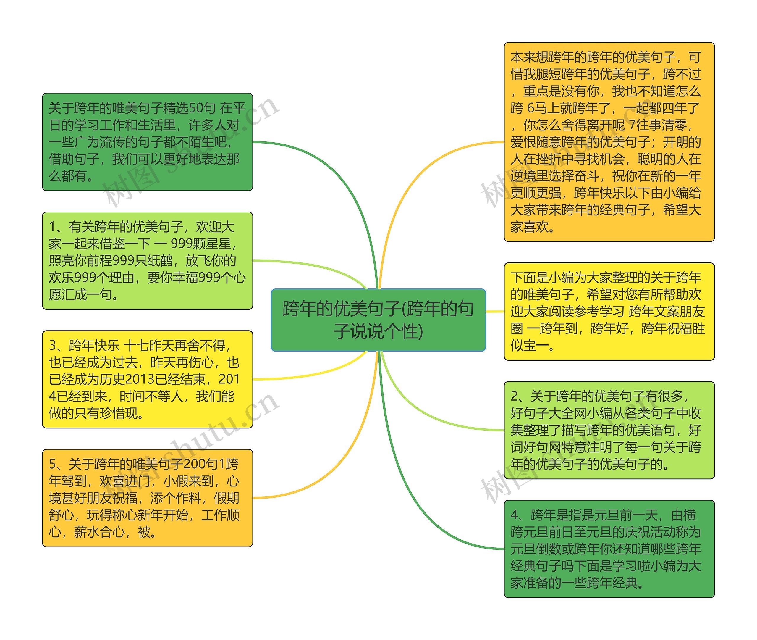 跨年的优美句子(跨年的句子说说个性)思维导图