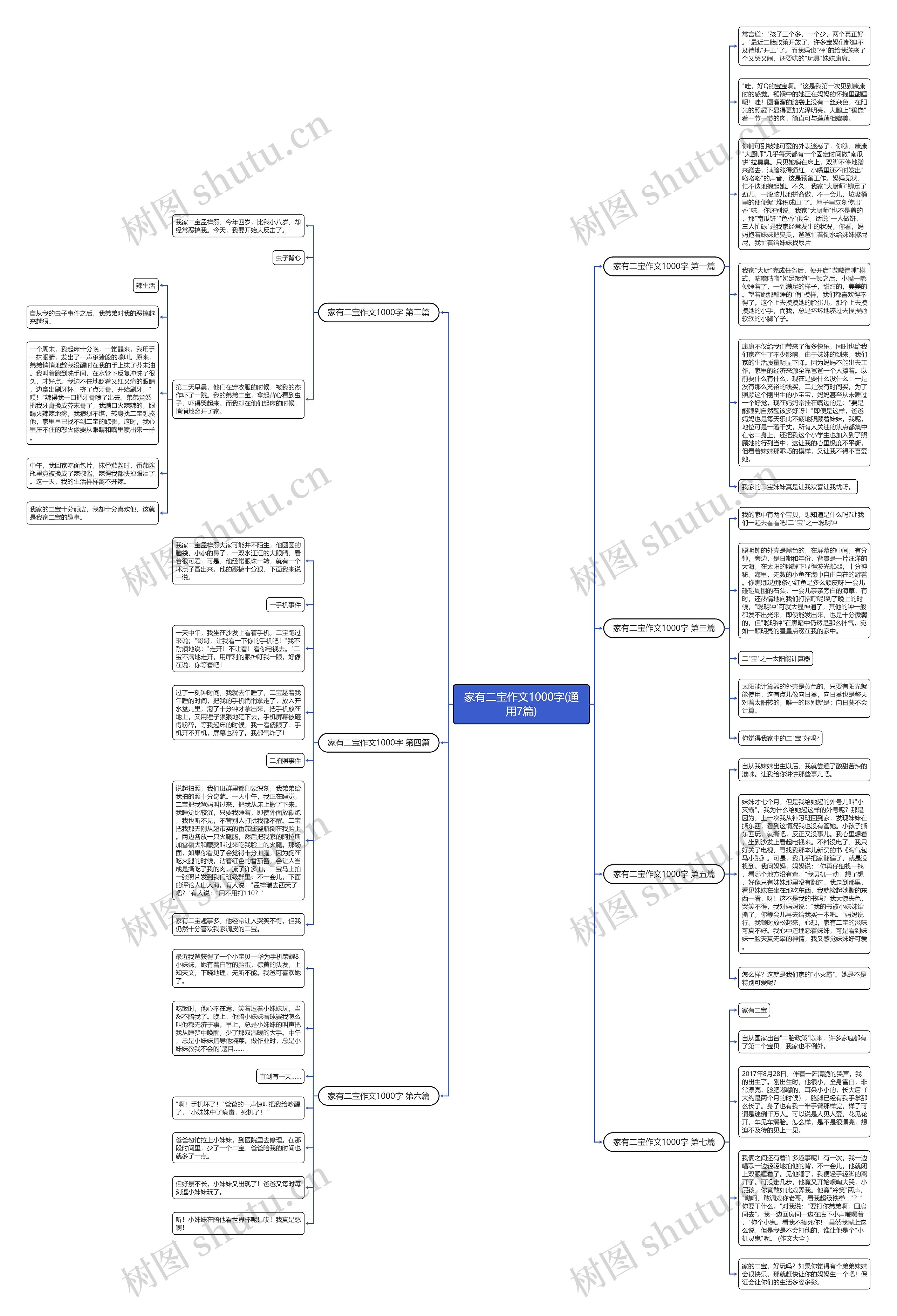 家有二宝作文1000字(通用7篇)思维导图