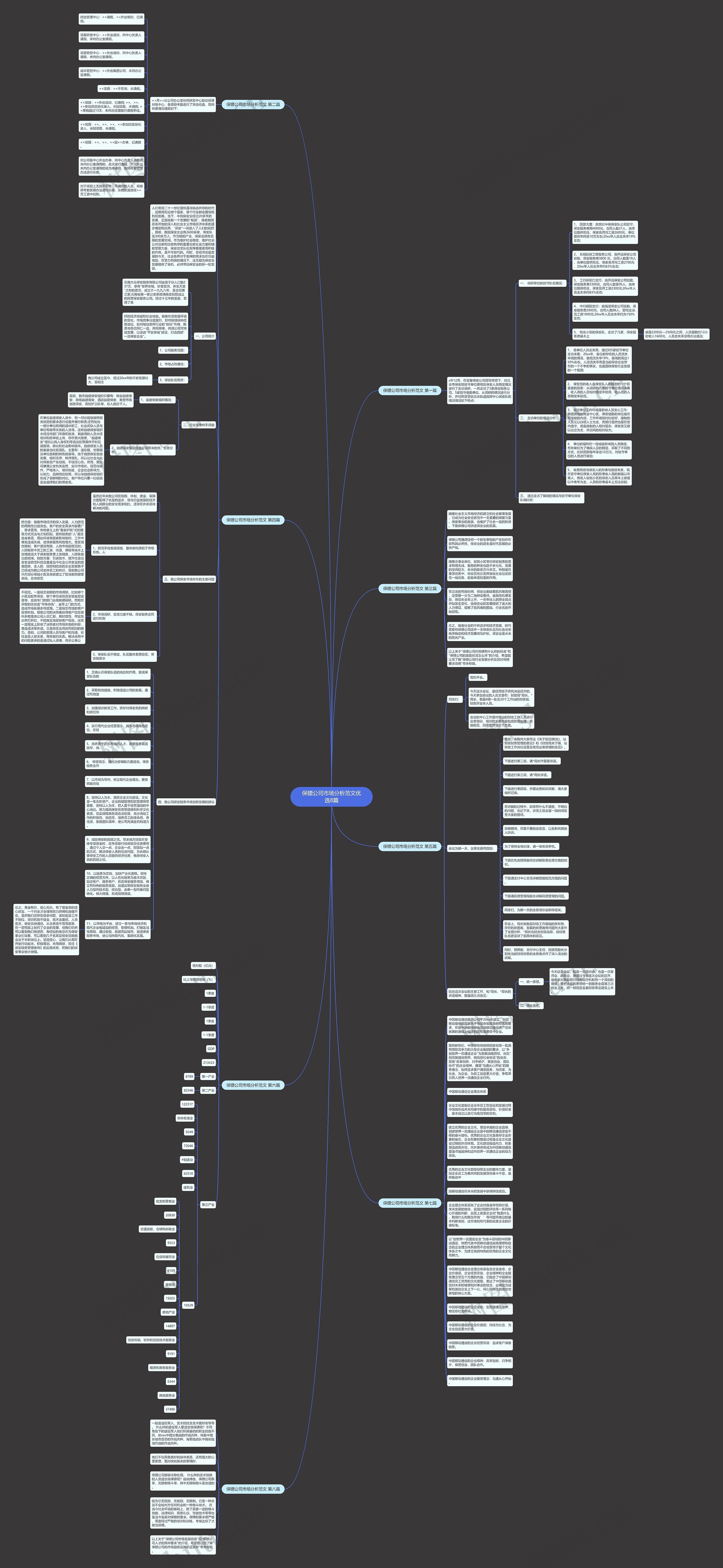 保镖公司市场分析范文优选8篇思维导图