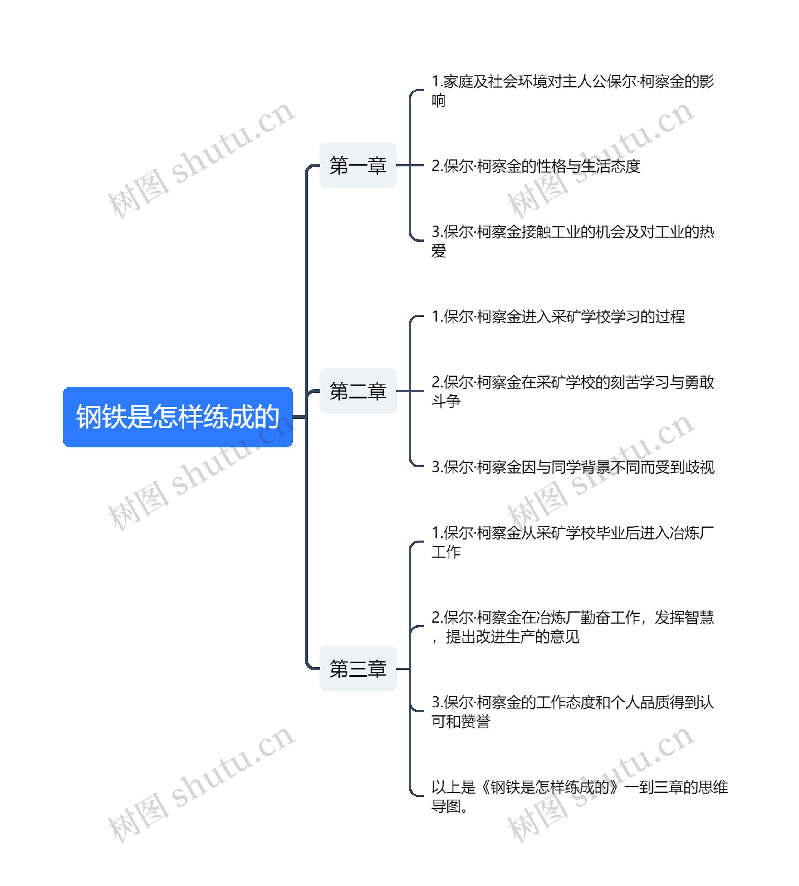 钢铁是怎样练成的