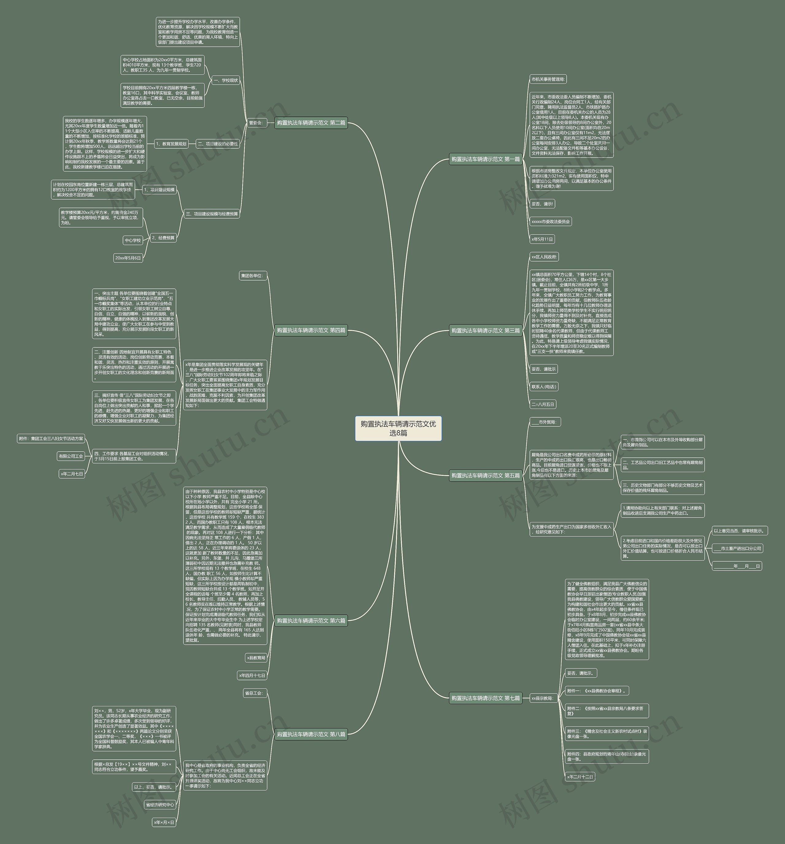 购置执法车辆请示范文优选8篇 购置执法车辆请示范文优选8篇