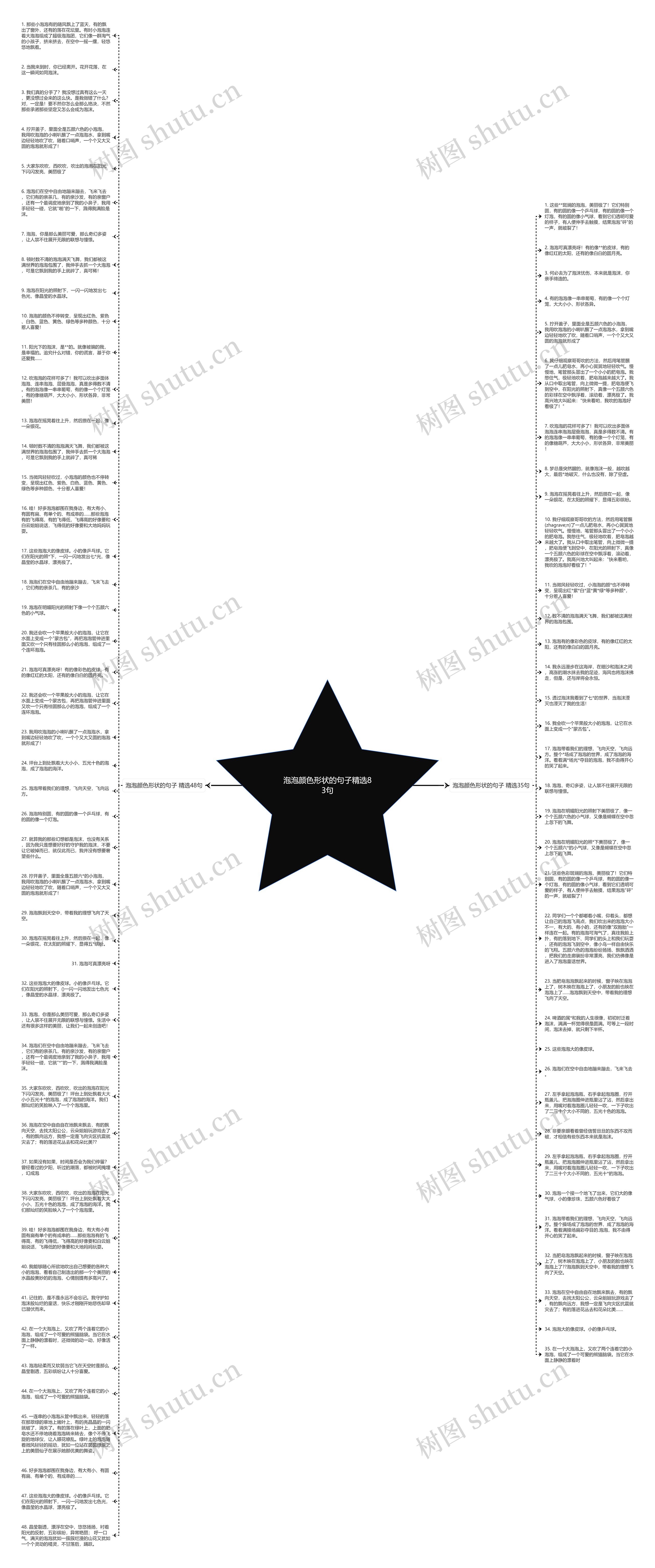 泡泡颜色形状的句子精选83句思维导图高清图 泡泡颜色形状的句子精选83句思维导图