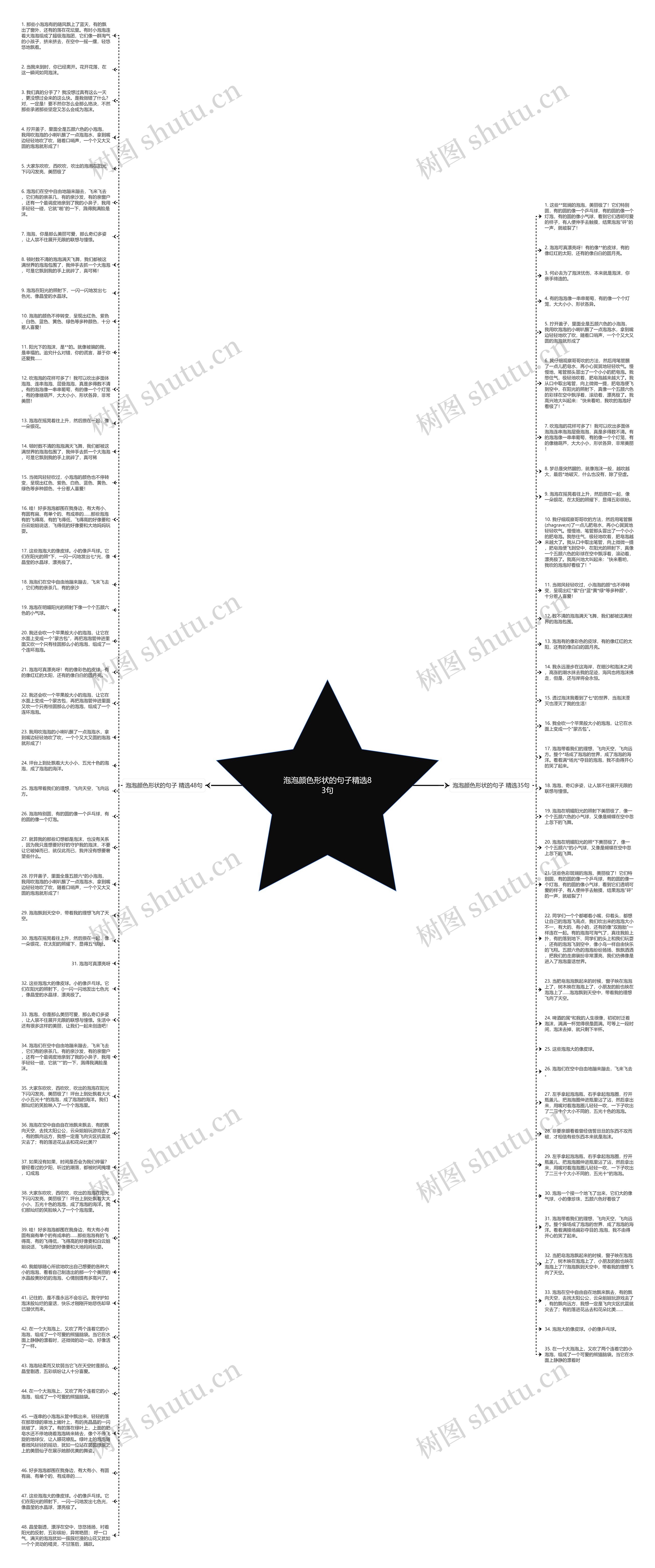 泡泡颜色形状的句子精选83句思维导图