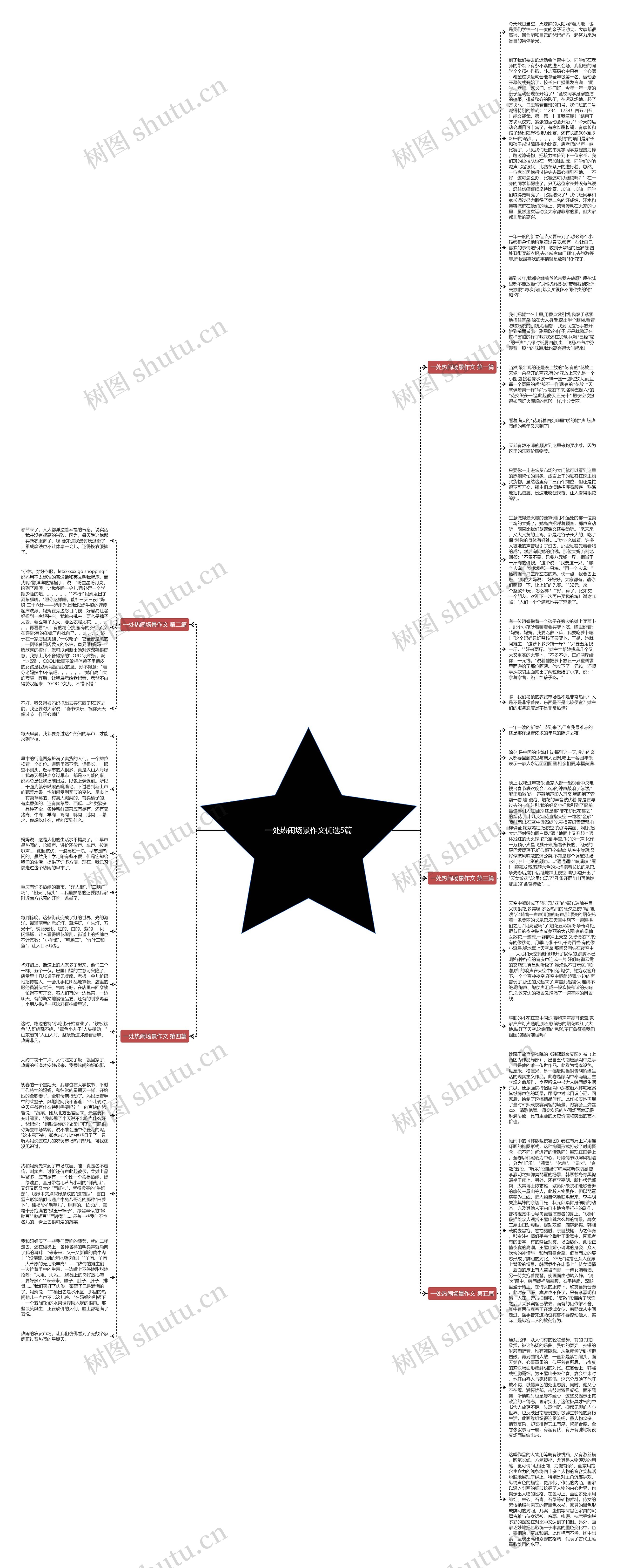 一处热闹场景作文优选5篇思维导图