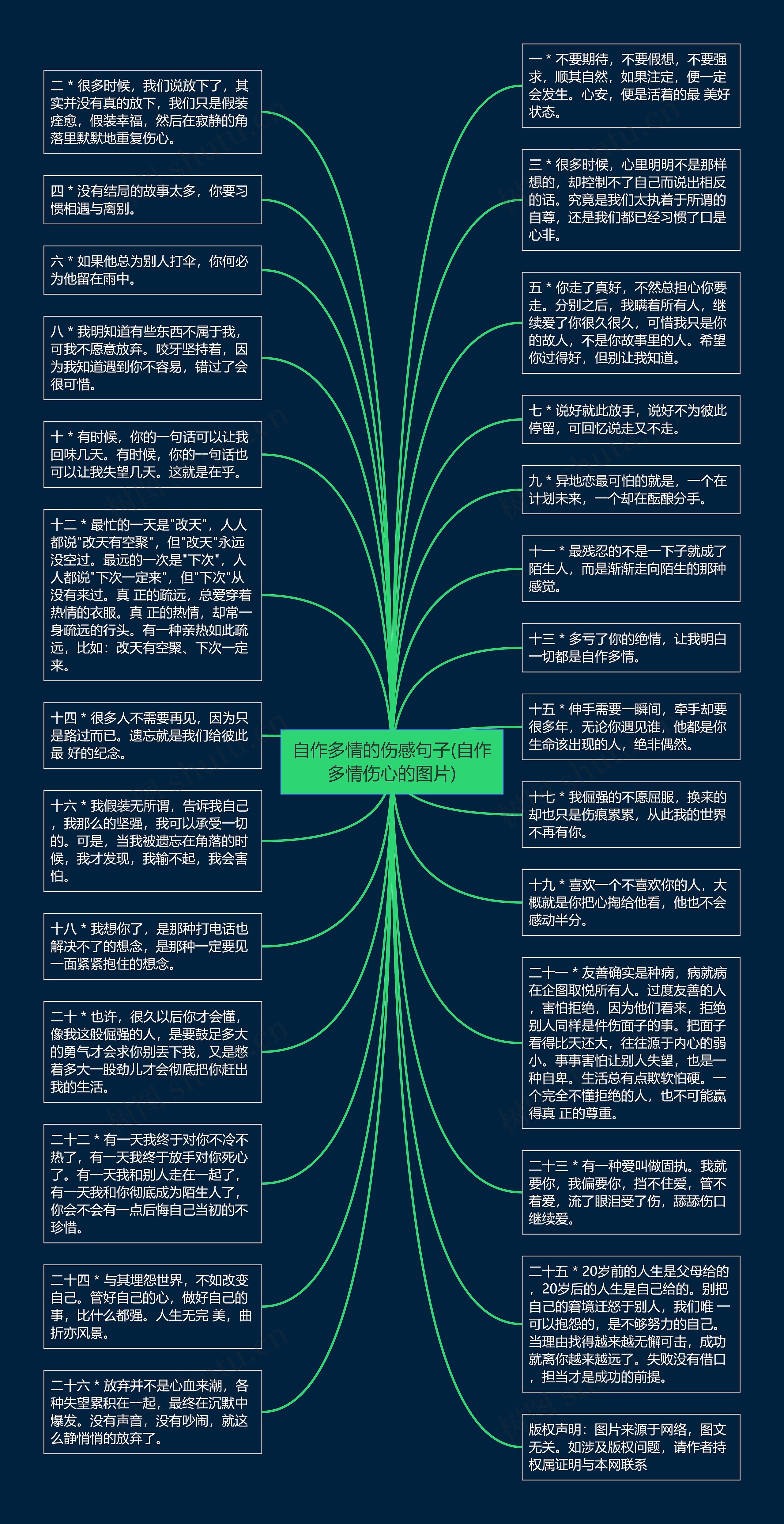 自作多情的伤感句子(自作多情伤心的图片)思维导图