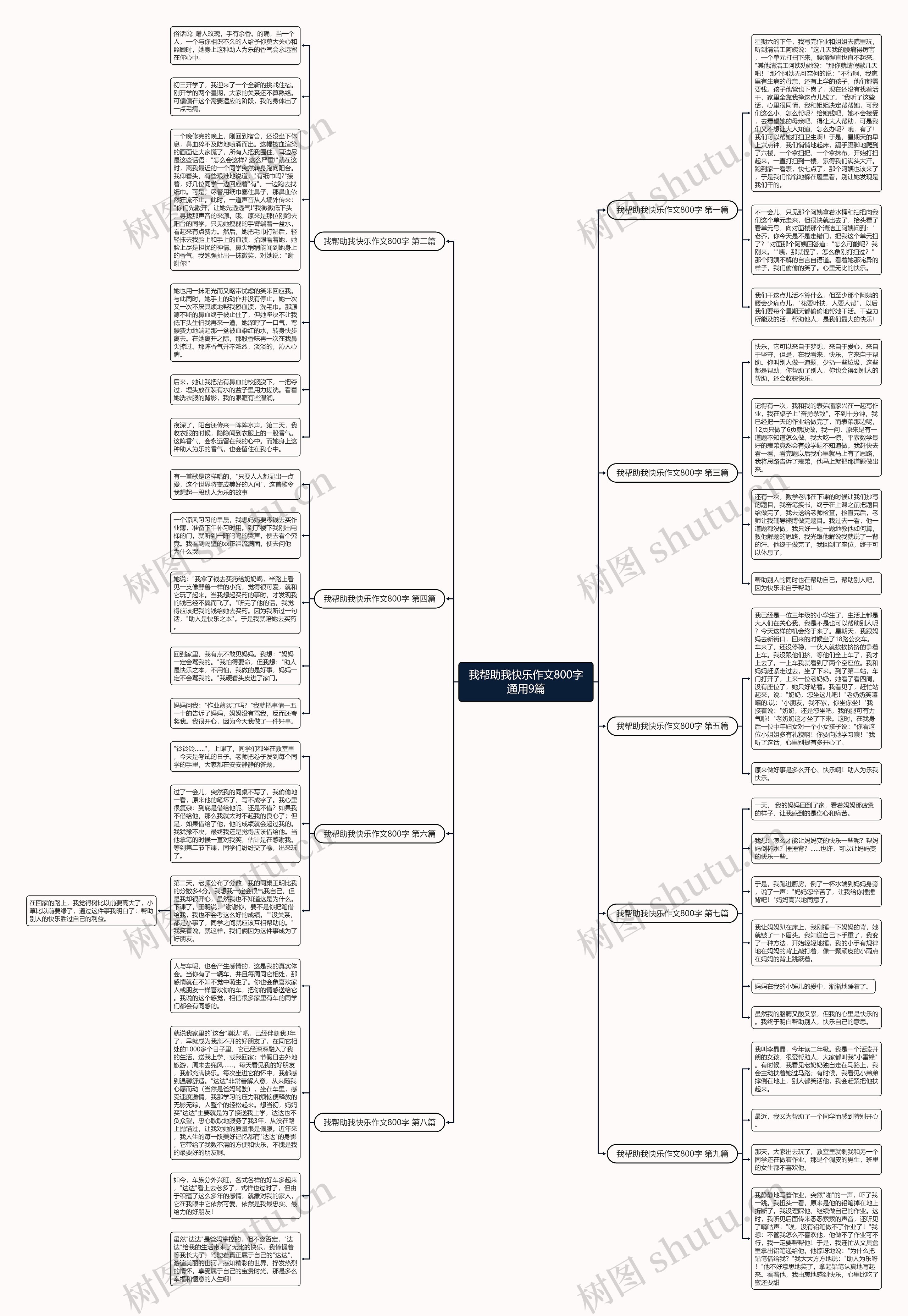 我帮助我快乐作文800字通用9篇思维导图