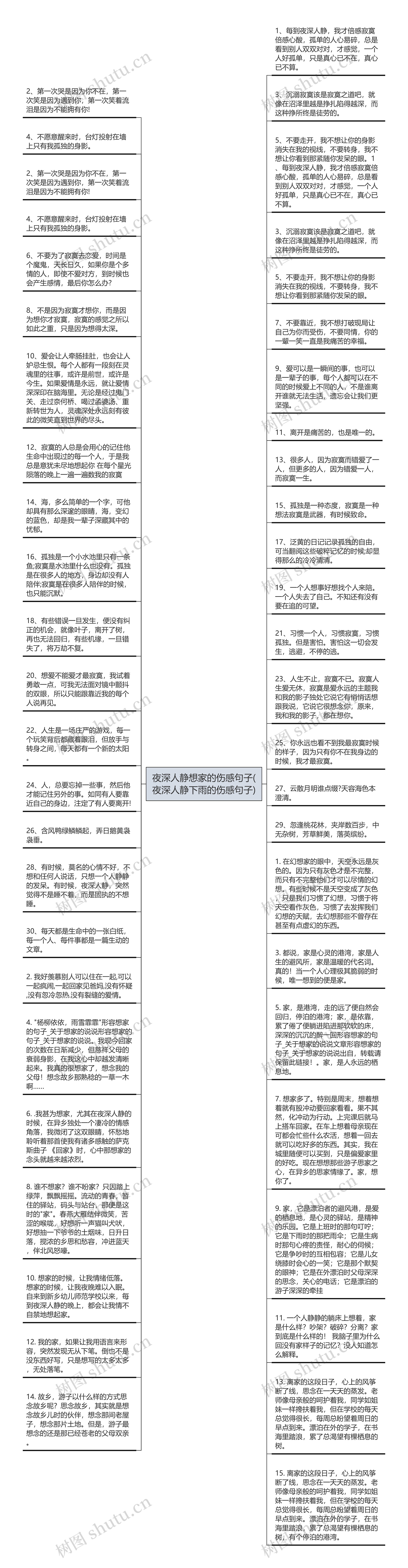 夜深人静想家的伤感句子(夜深人静下雨的伤感句子)