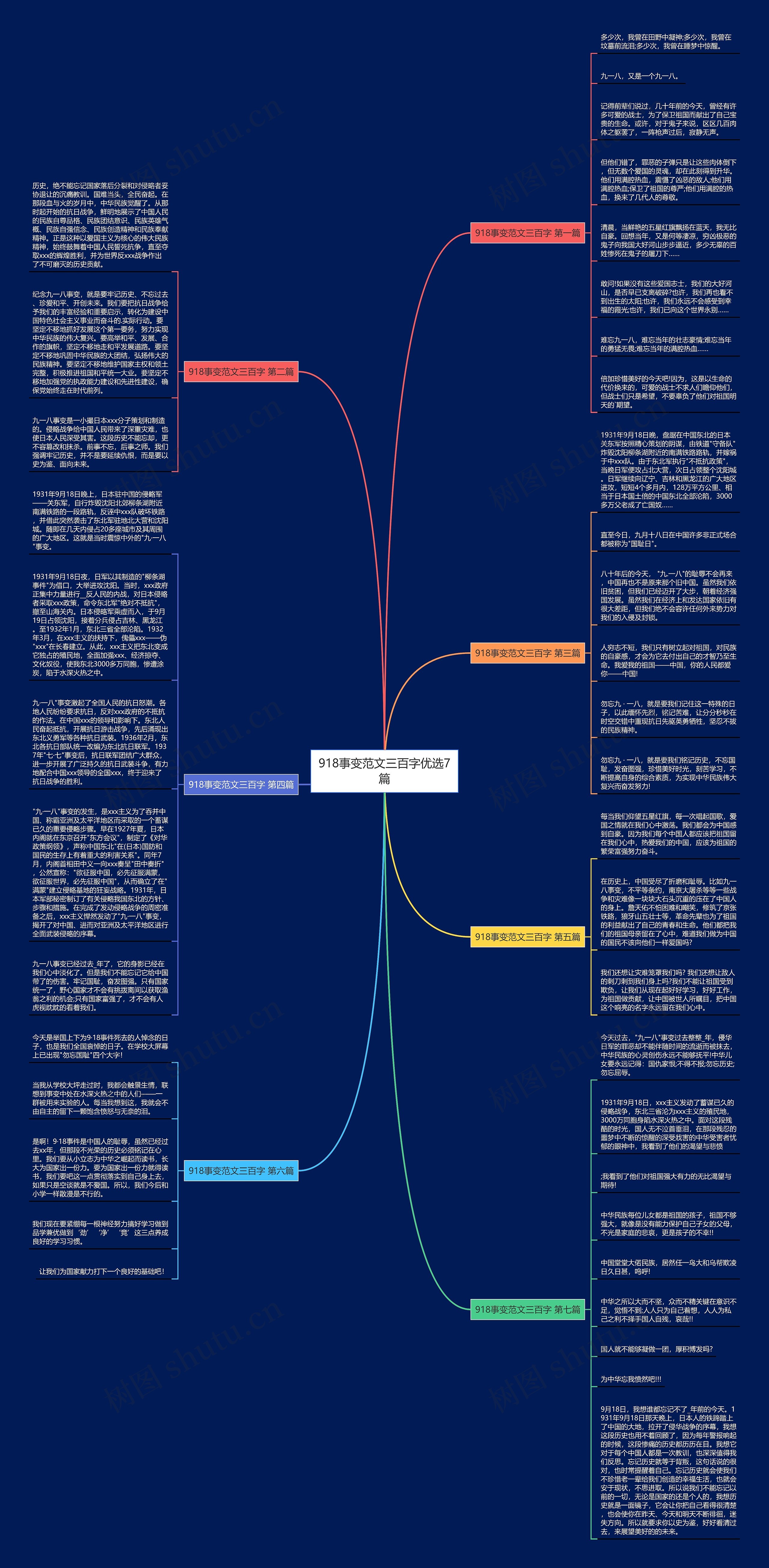 918事变范文三百字优选7篇思维导图