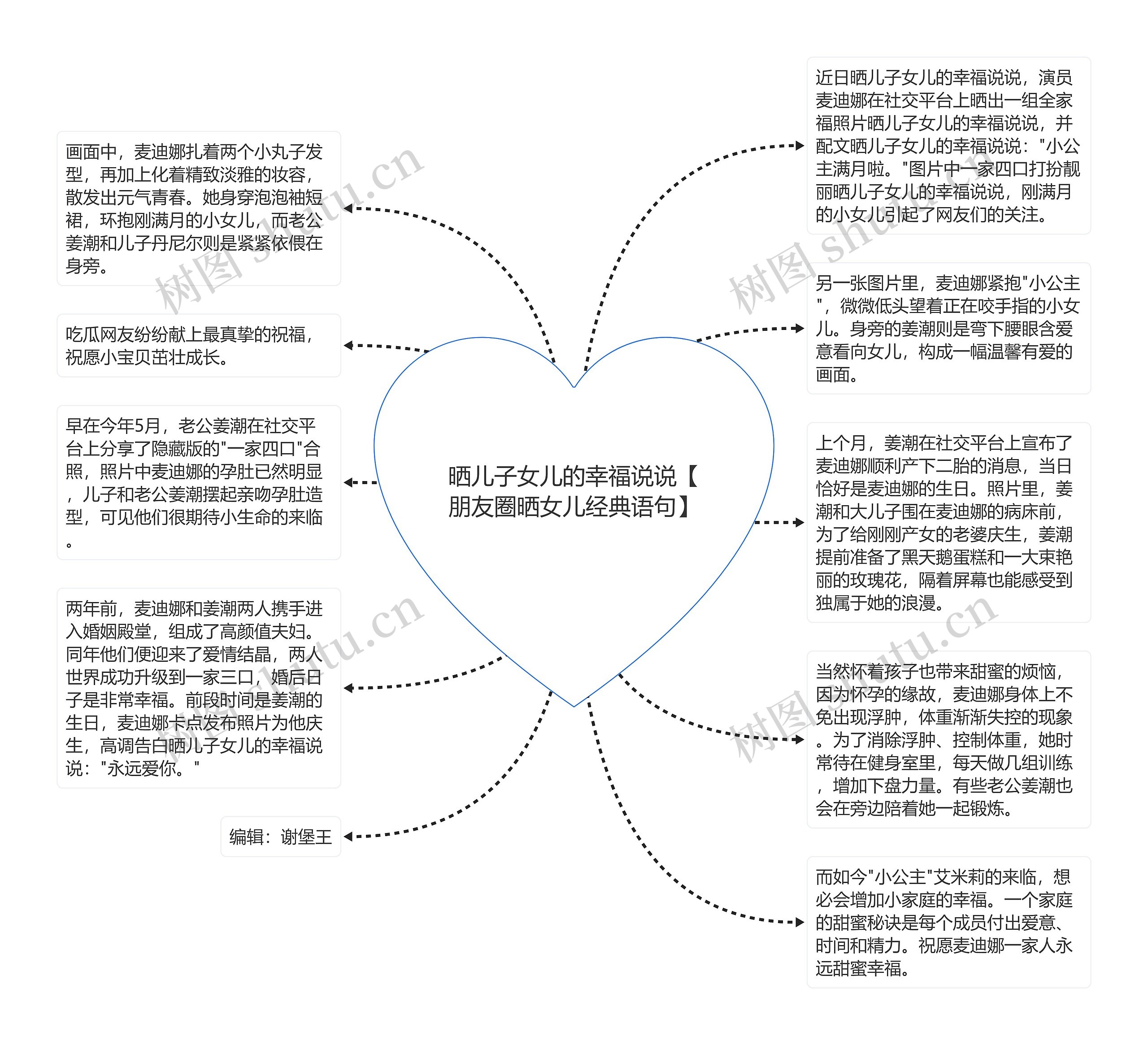 晒儿子女儿的幸福说说【朋友圈晒女儿经典语句】思维导图高清图 晒儿子女儿的幸福说说【朋友圈晒女儿经典语句】思维导图