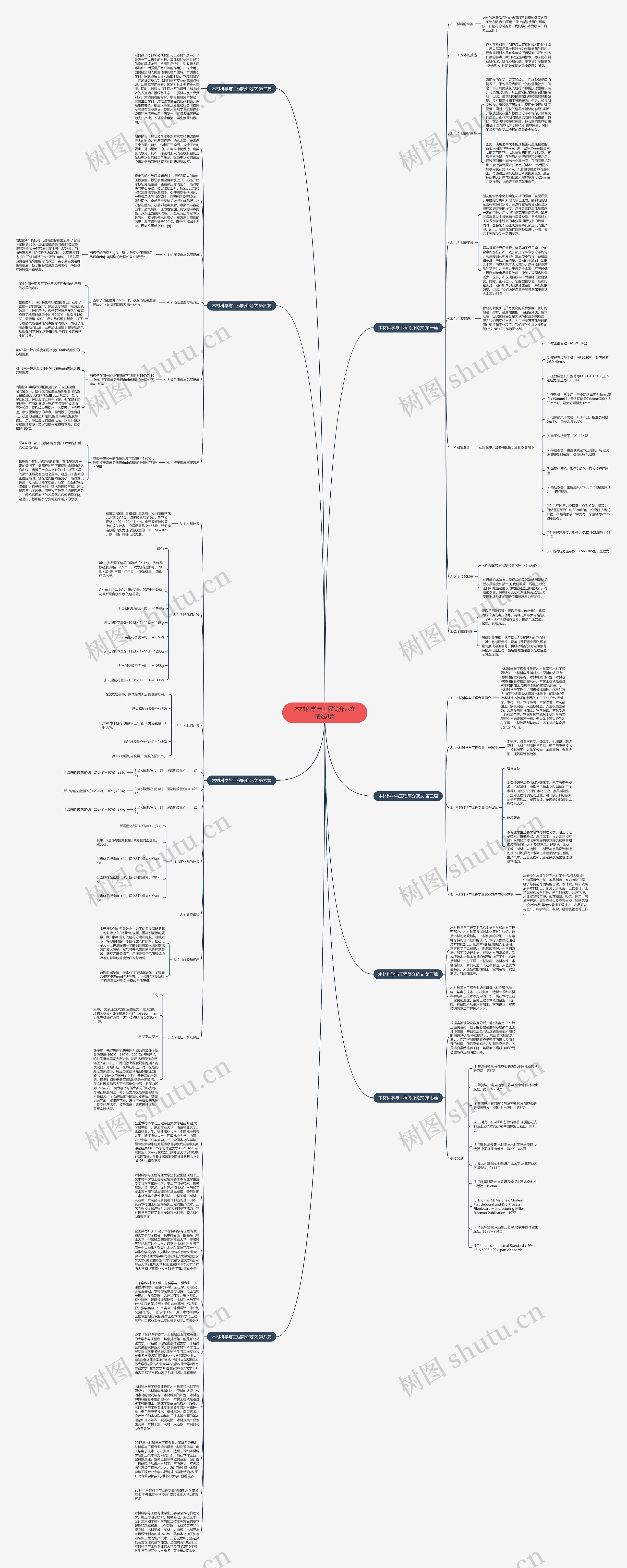 木材科学与工程简介范文精选8篇思维导图