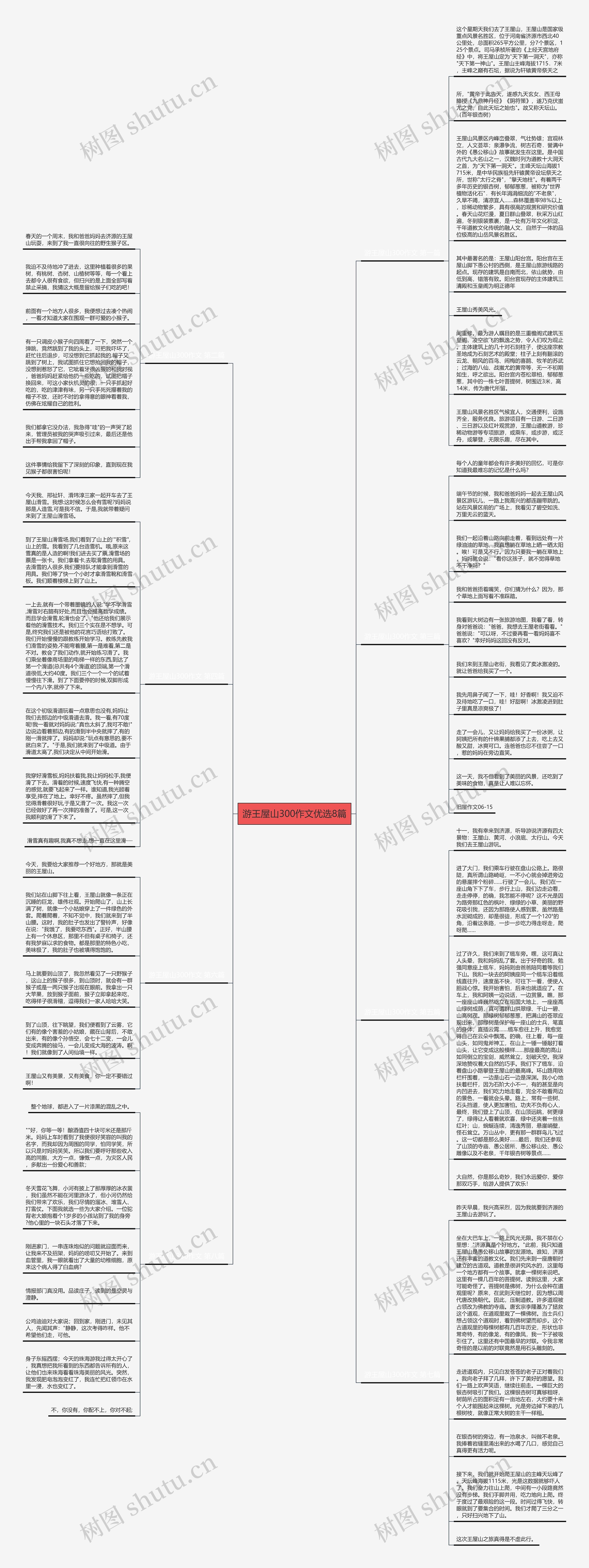 游王屋山300作文优选8篇思维导图