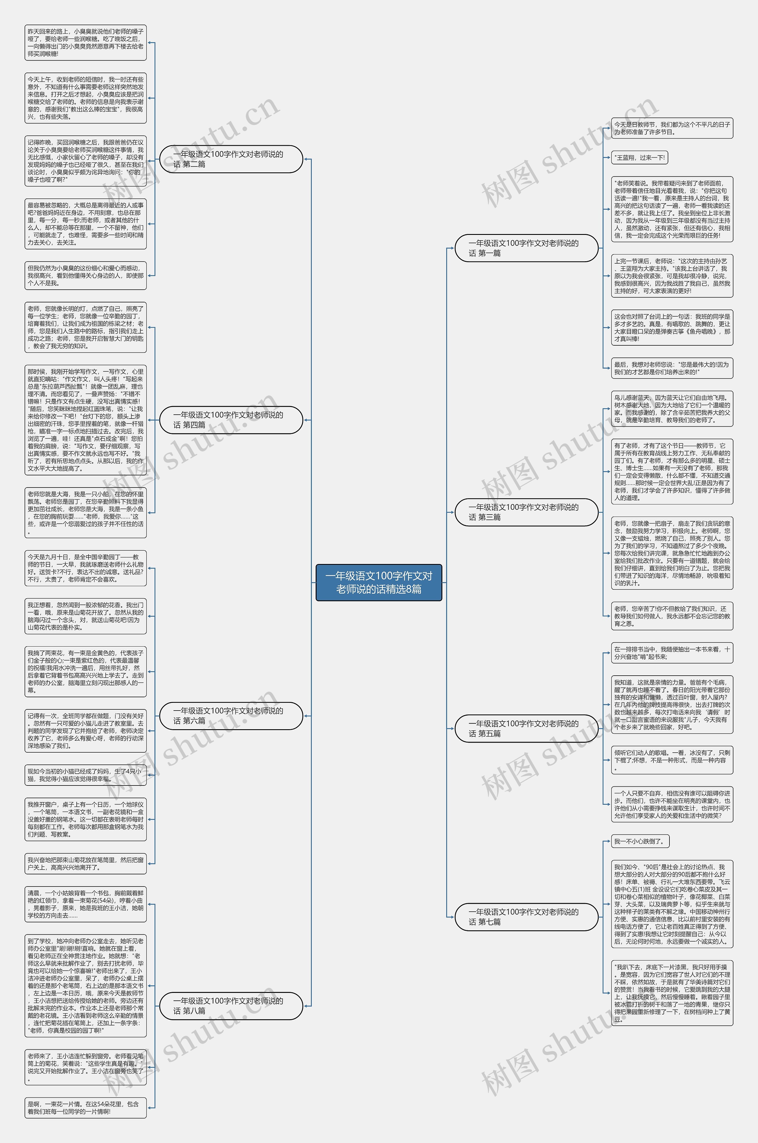 一年级语文100字作文对老师说的话精选8篇思维导图