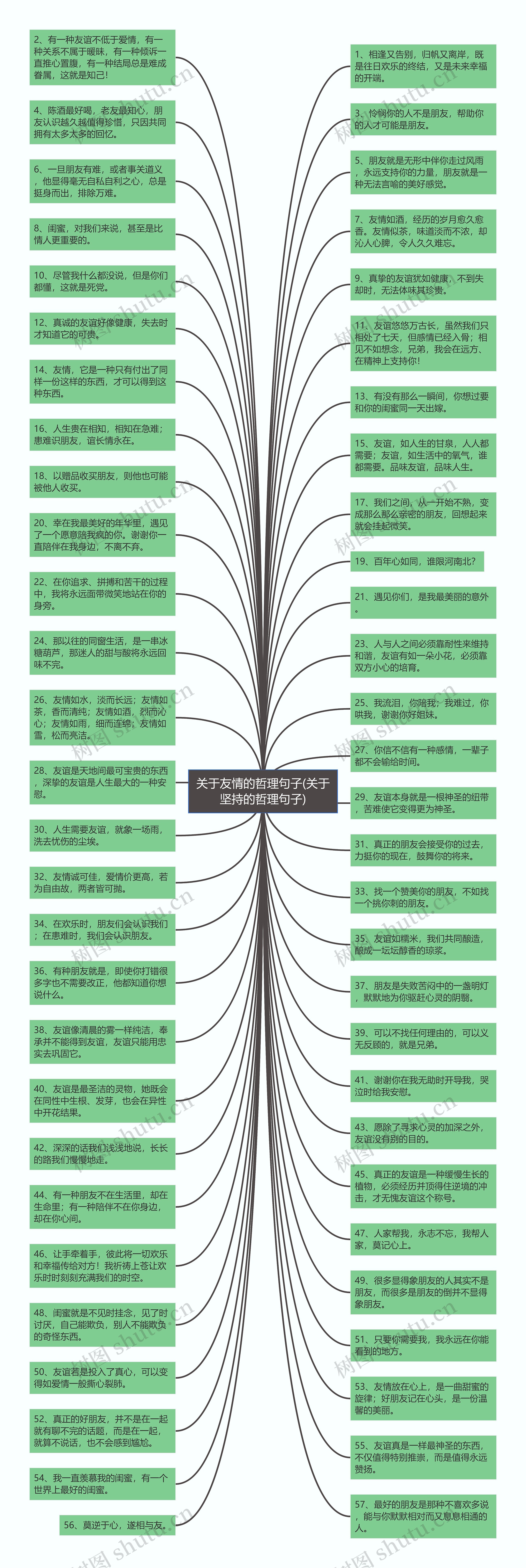 关于友情的哲理句子(关于坚持的哲理句子)