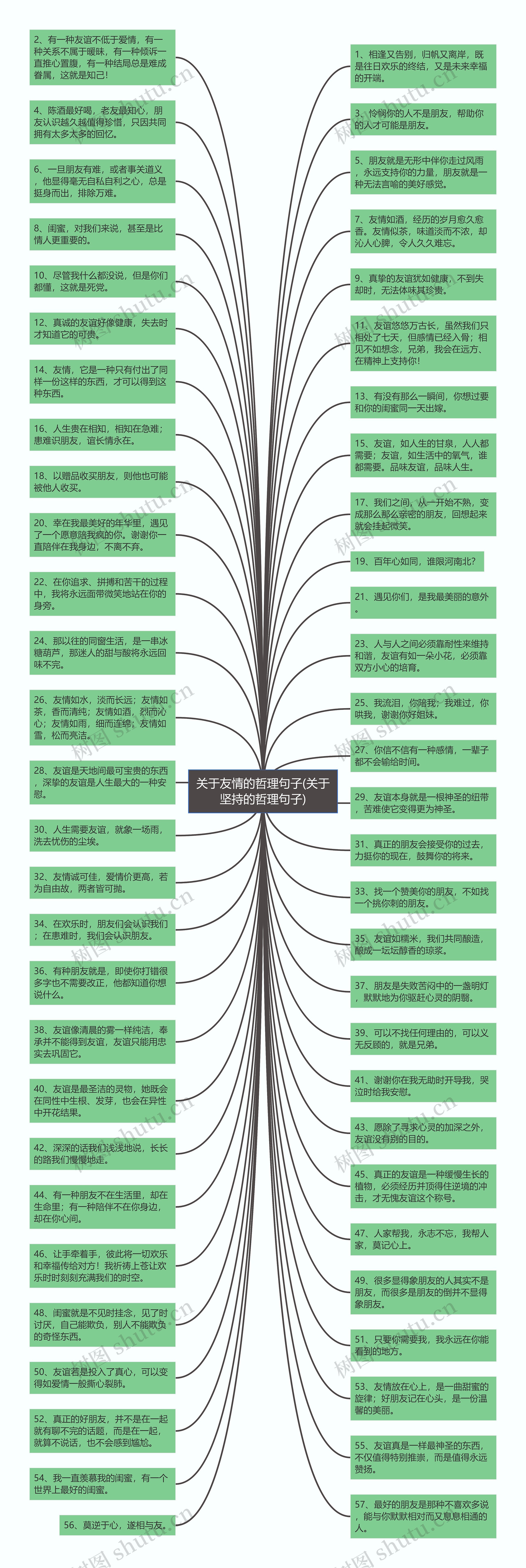 关于友情的哲理句子(关于坚持的哲理句子)思维导图