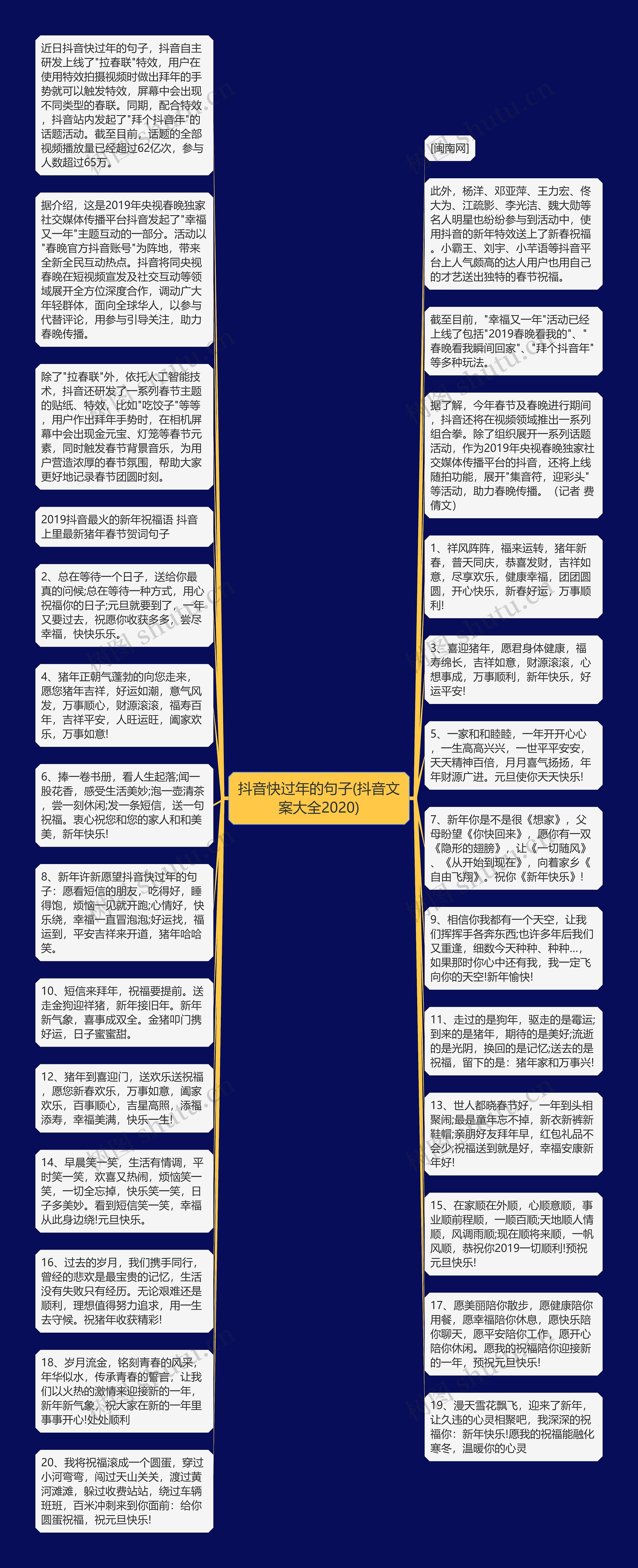 抖音快过年的句子(抖音文案大全2020)思维导图