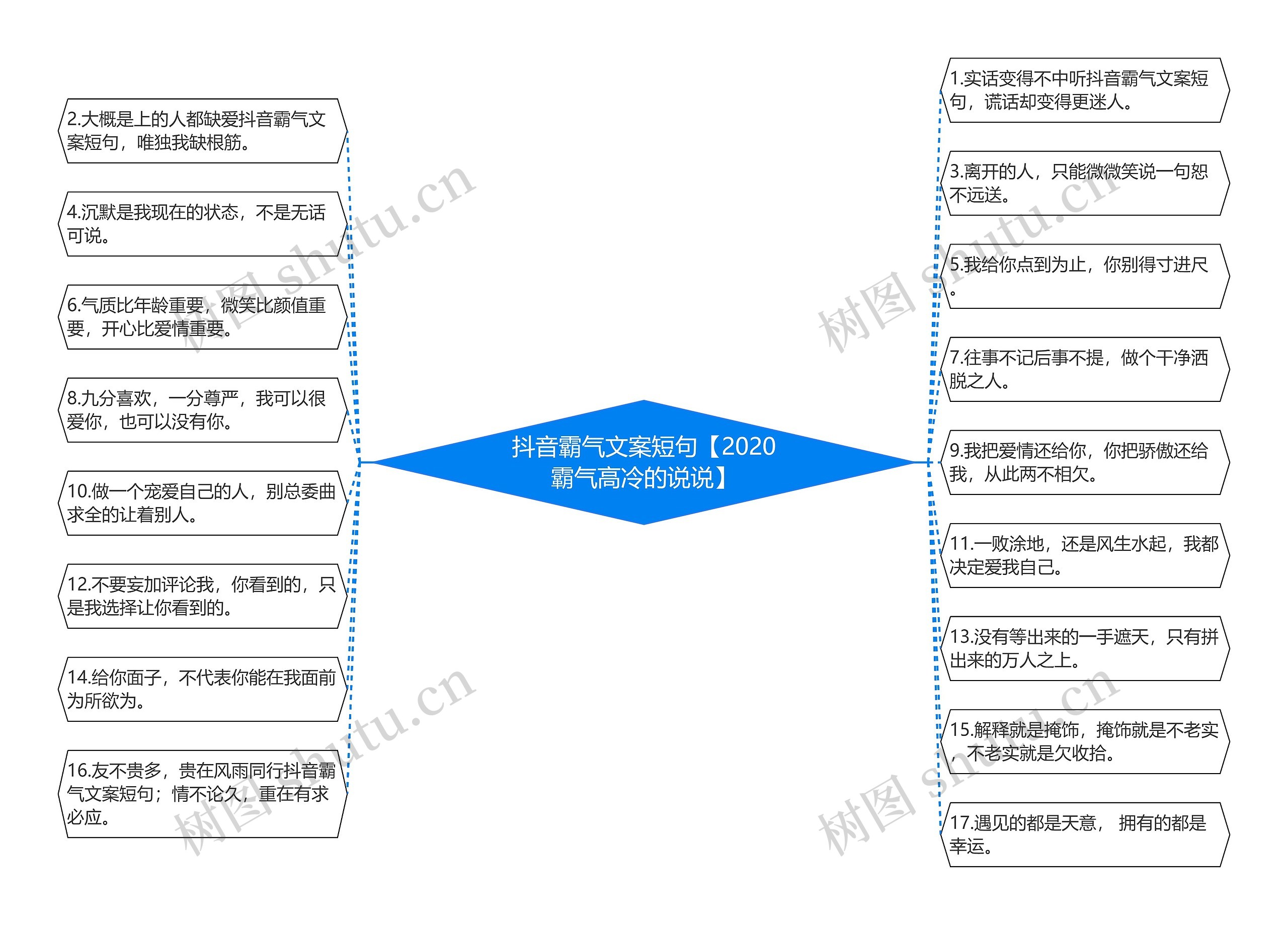 抖音霸气文案短句【2020霸气高冷的说说】