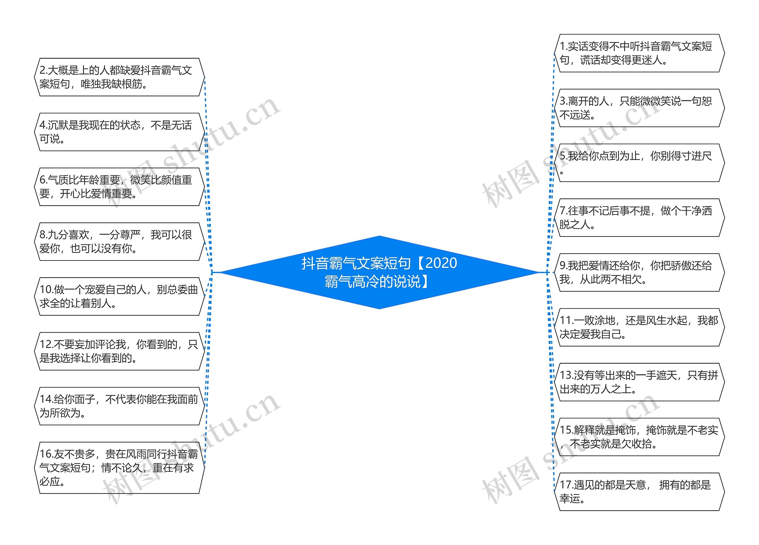 抖音霸气文案短句【2020霸气高冷的说说】思维导图