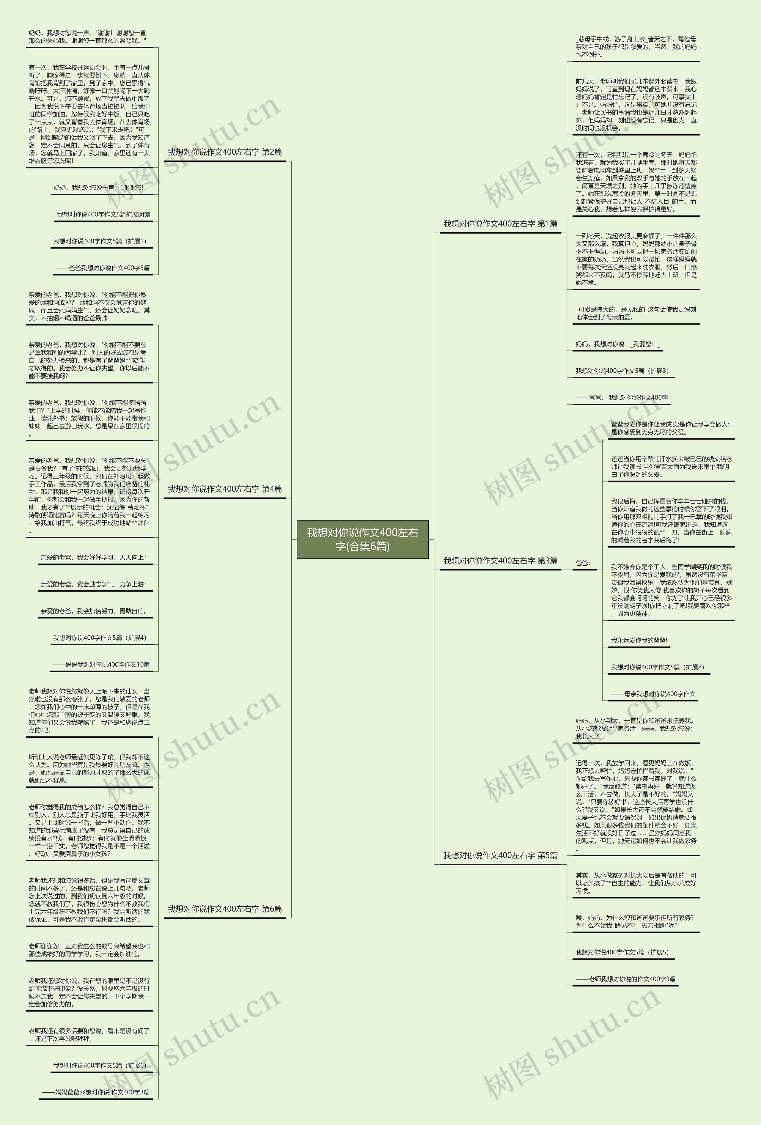 我想对你说作文400左右字(合集6篇)思维导图