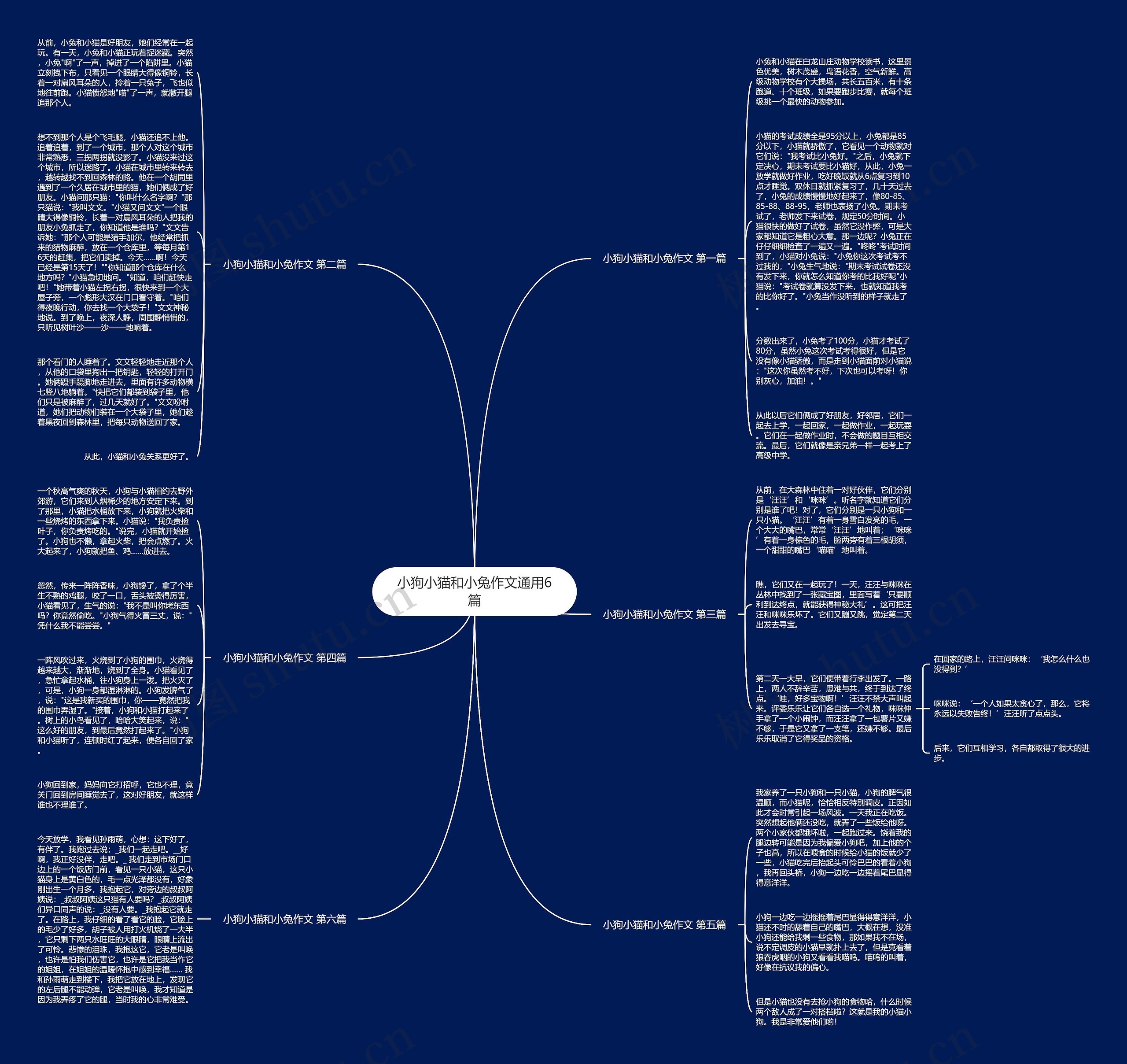小狗小猫和小兔作文通用6篇思维导图