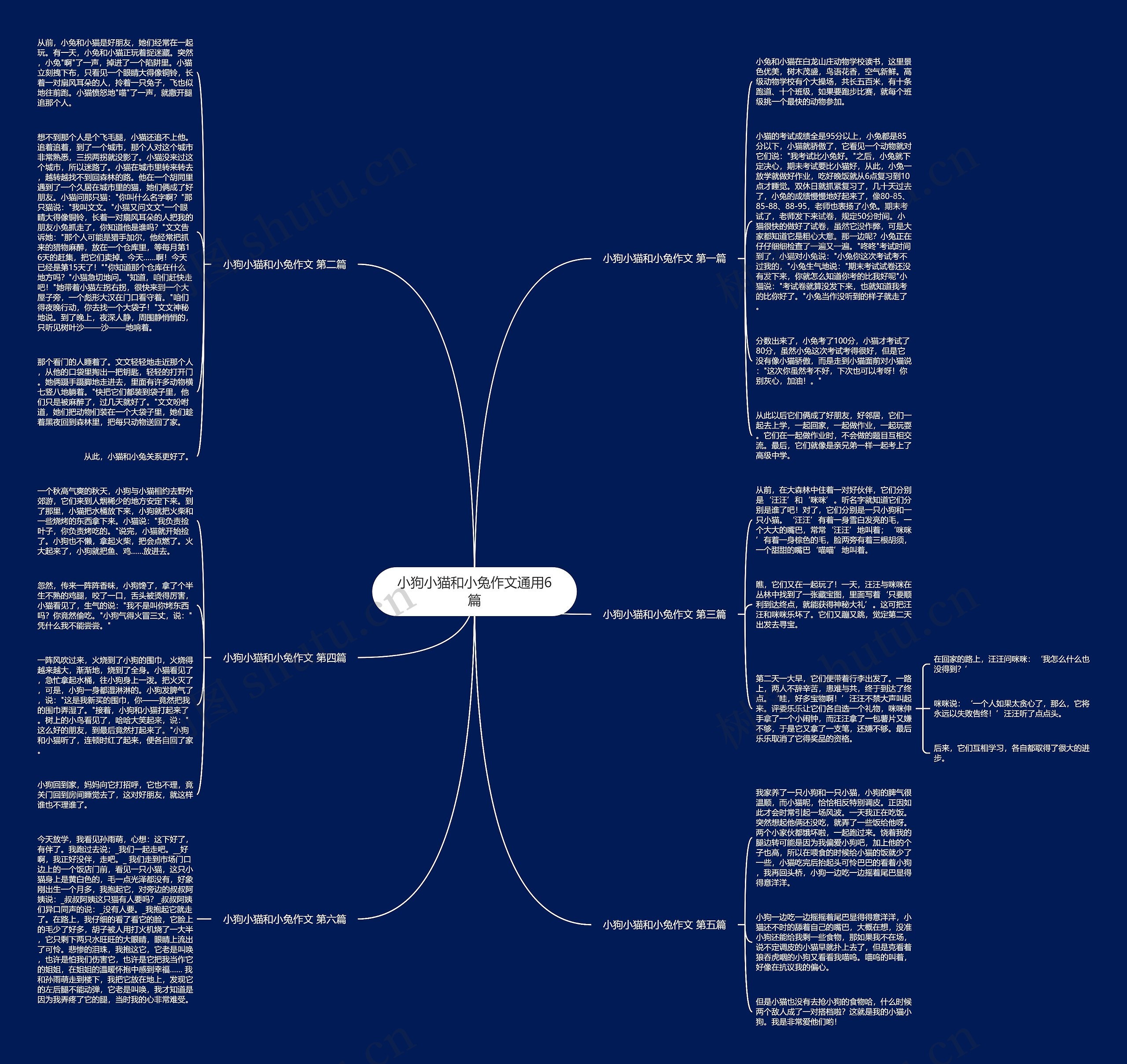 小狗小猫和小兔作文通用6篇 小狗小猫和小兔作文通用6篇