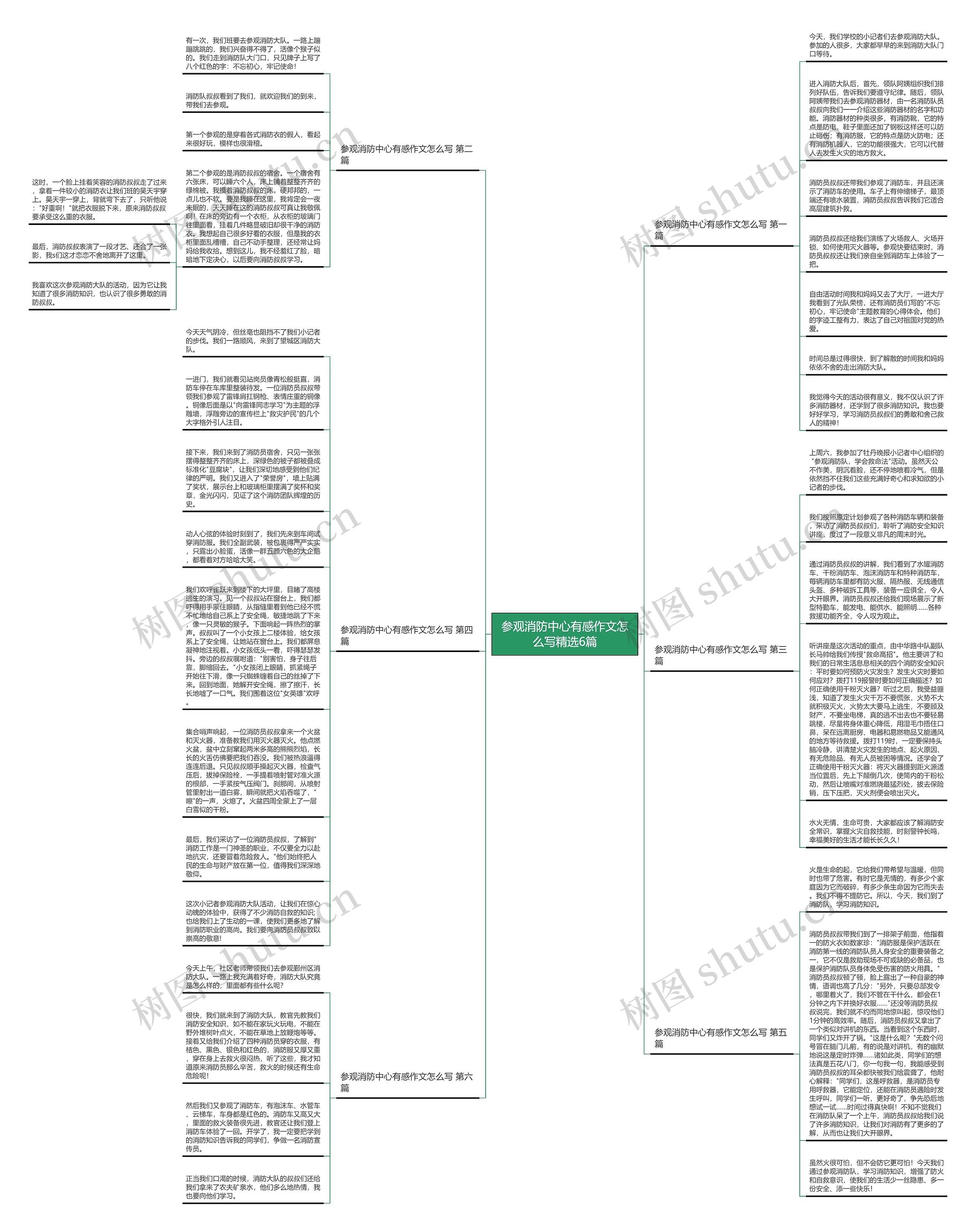 参观消防中心有感作文怎么写精选6篇思维导图