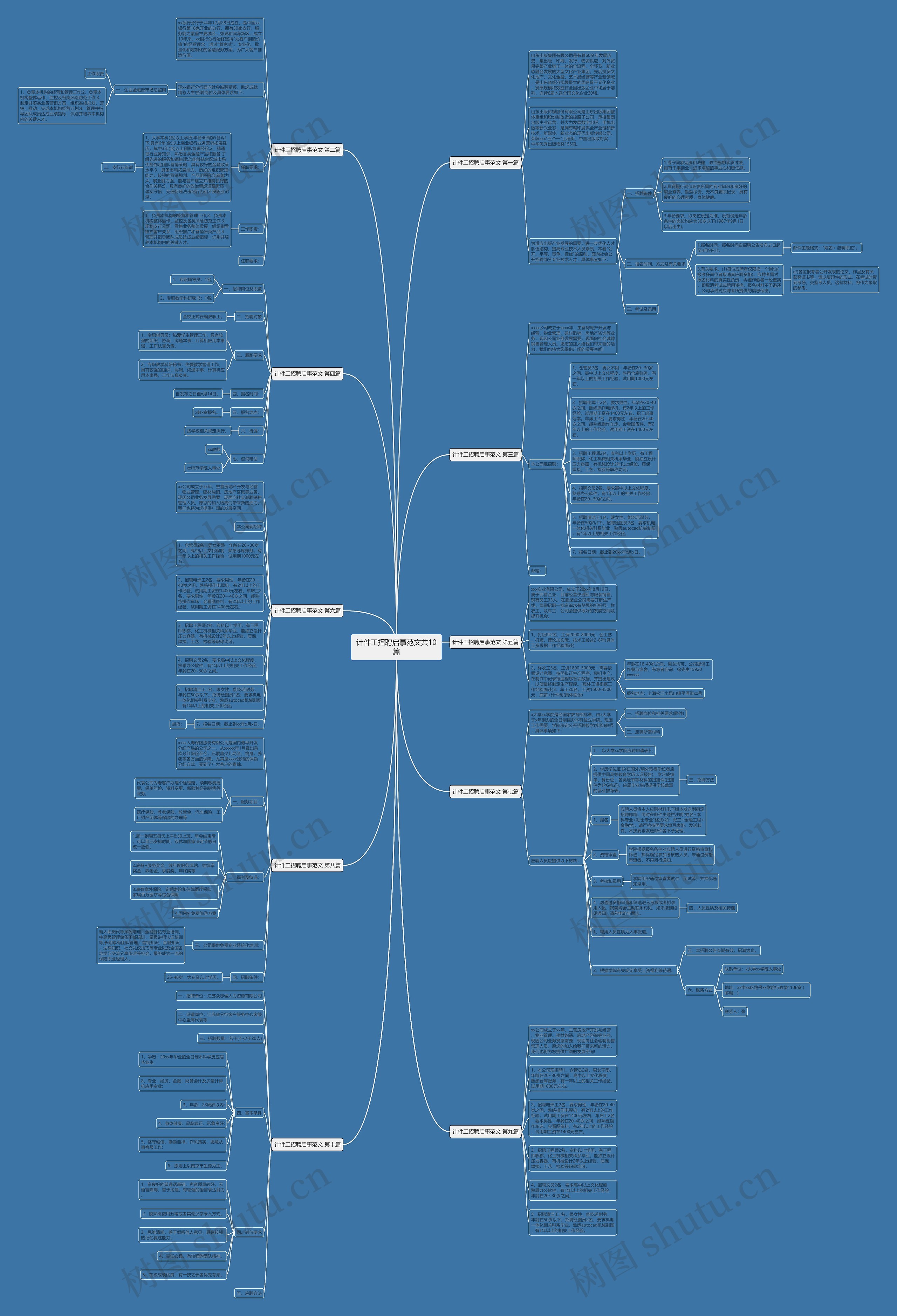 计件工招聘启事范文共10篇思维导图