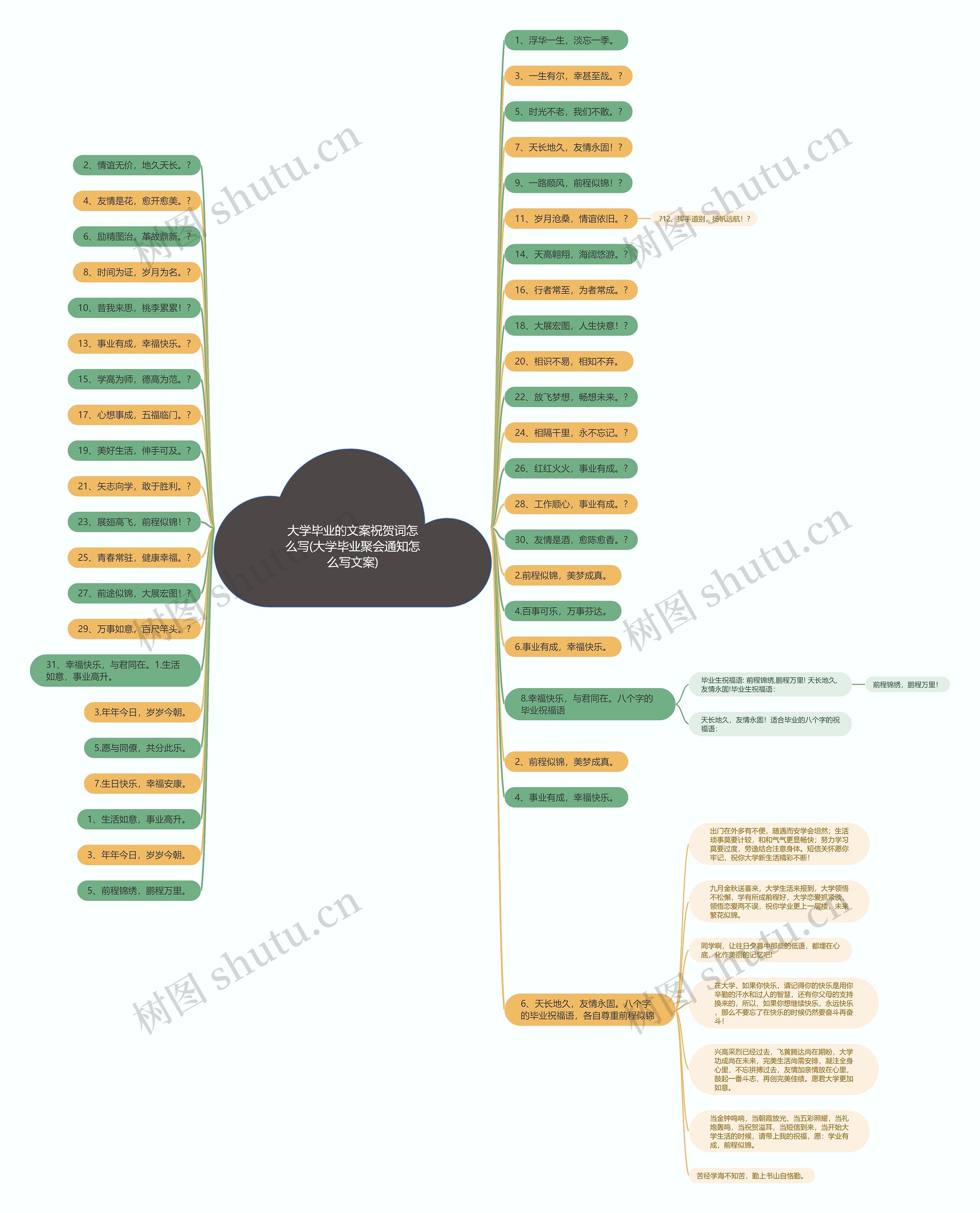 大学毕业的文案祝贺词怎么写(大学毕业聚会通知怎么写文案) 大学毕业的文案祝贺词怎么写(大学毕业聚会通知怎么写文案)