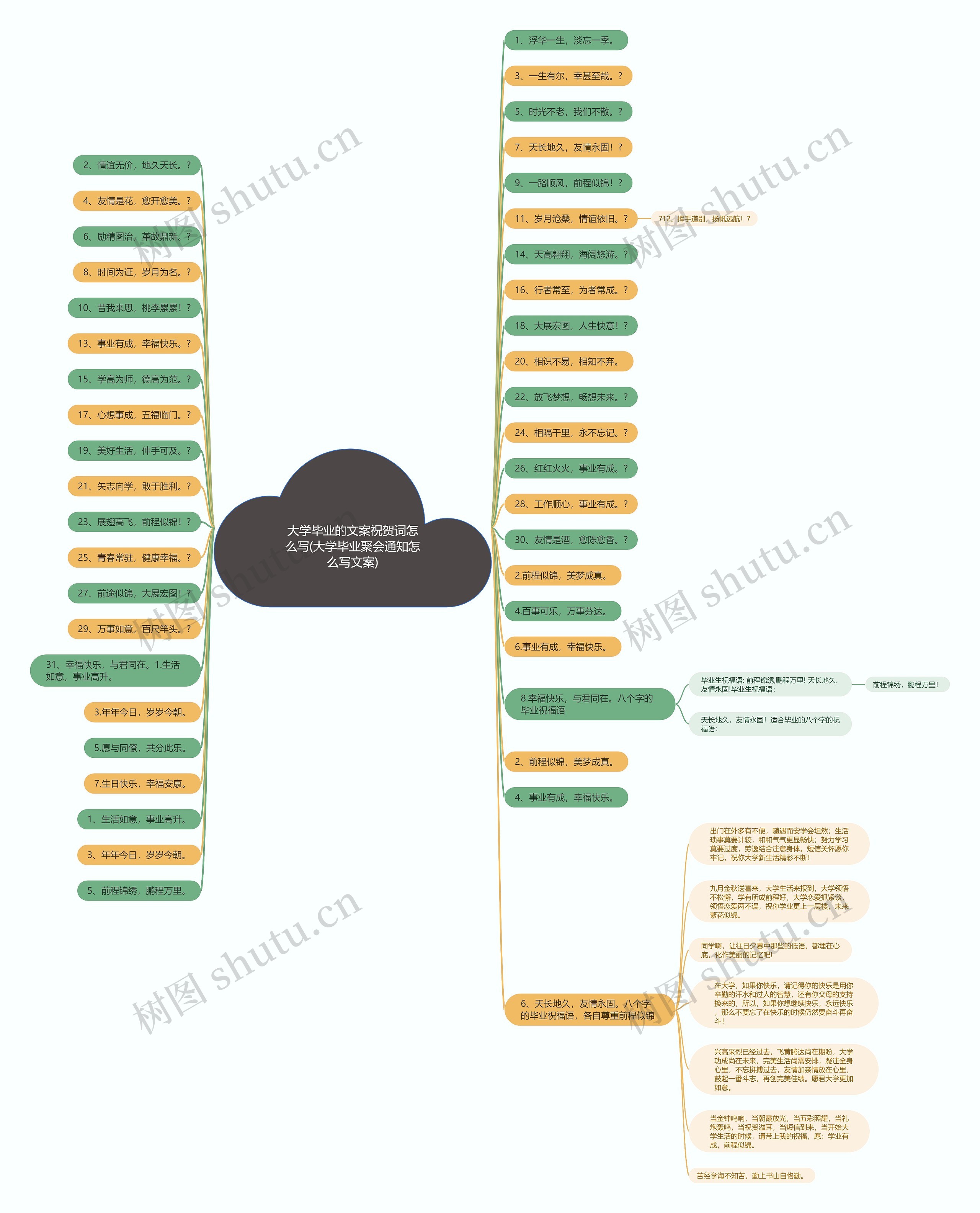 大学毕业的文案祝贺词怎么写(大学毕业聚会通知怎么写文案)思维导图