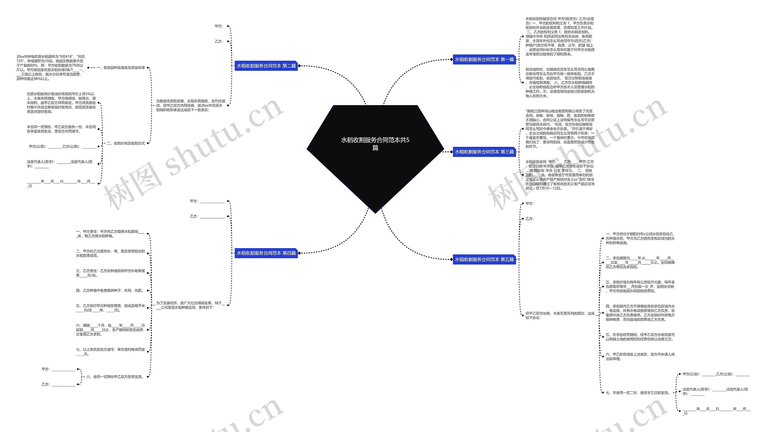 水稻收割服务合同范本共5篇 水稻收割服务合同范本共5篇
