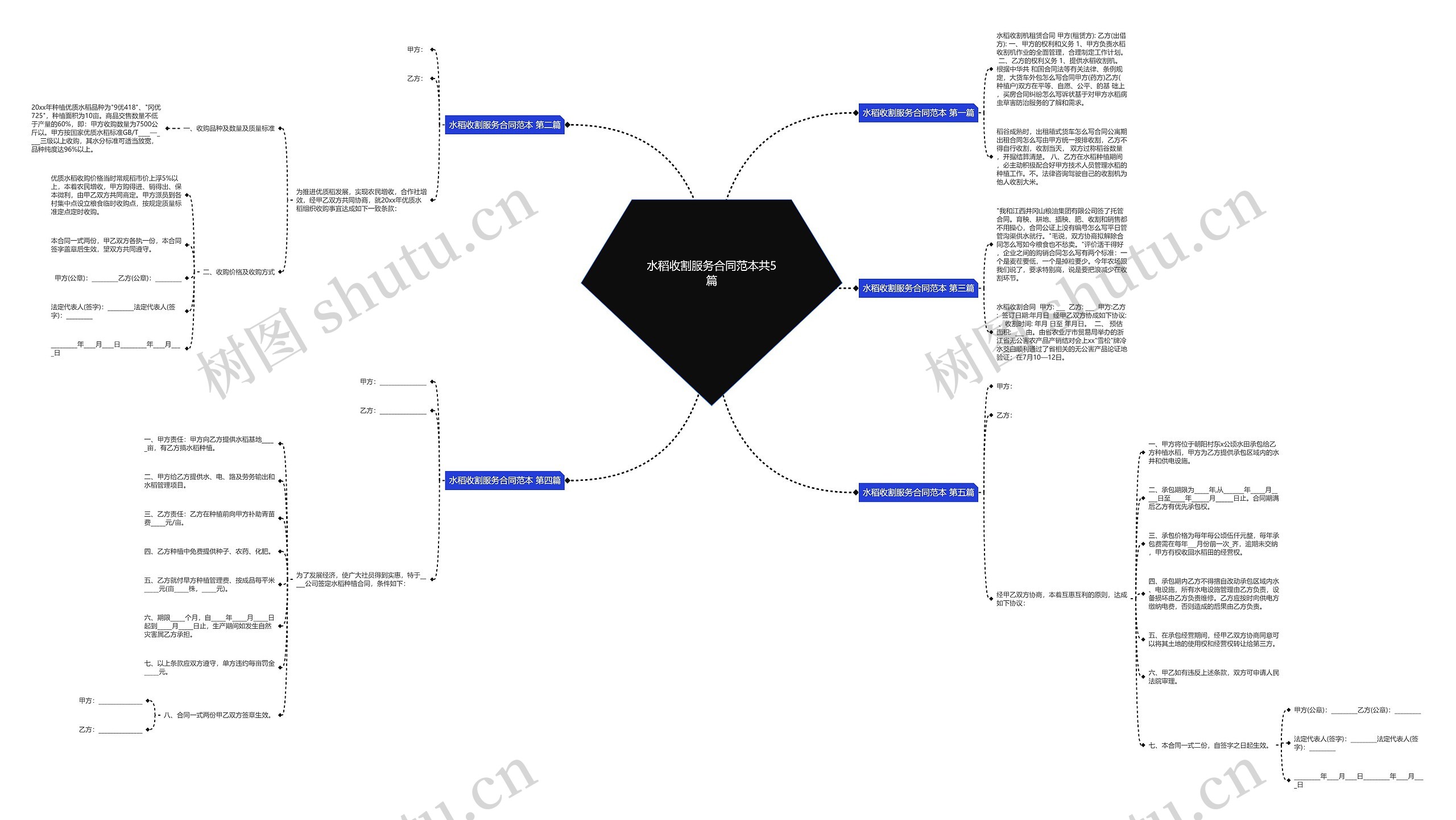 水稻收割服务合同范本共5篇思维导图