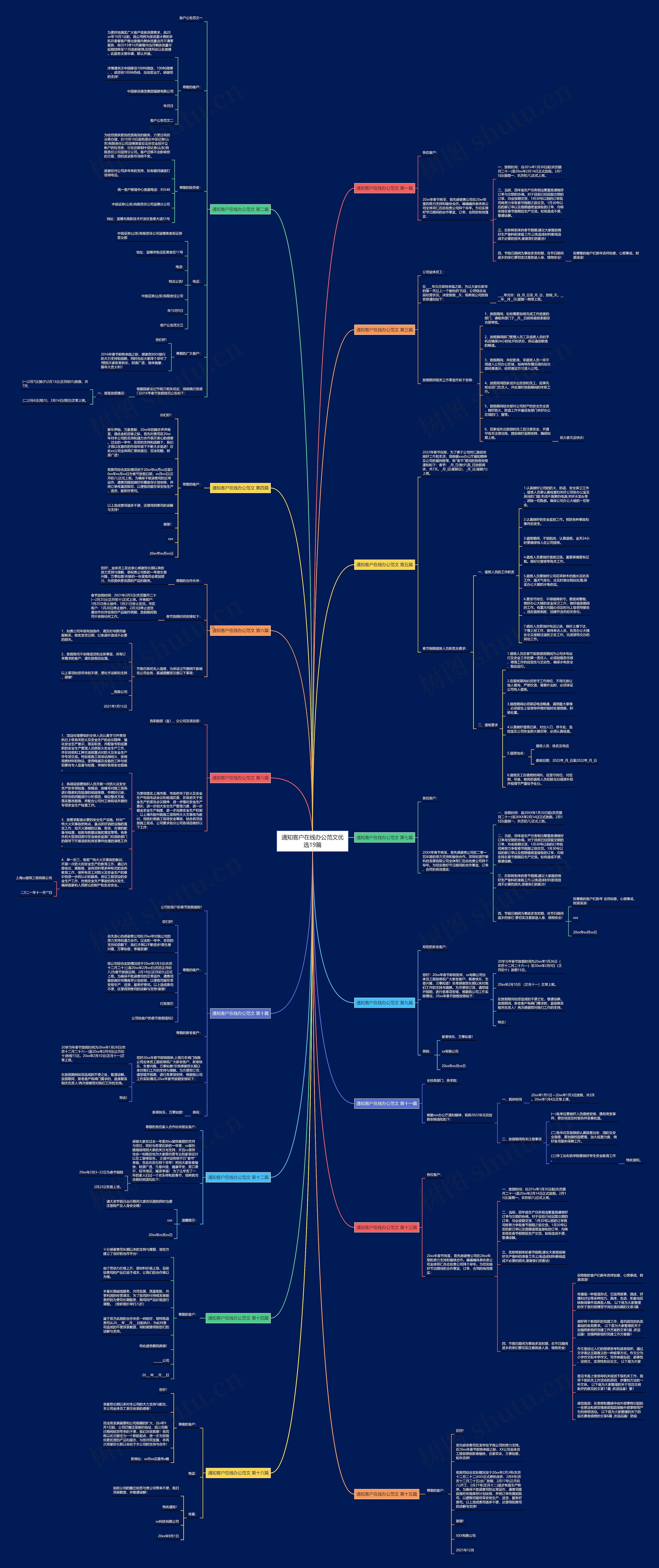 通知客户在线办公范文优选19篇思维导图