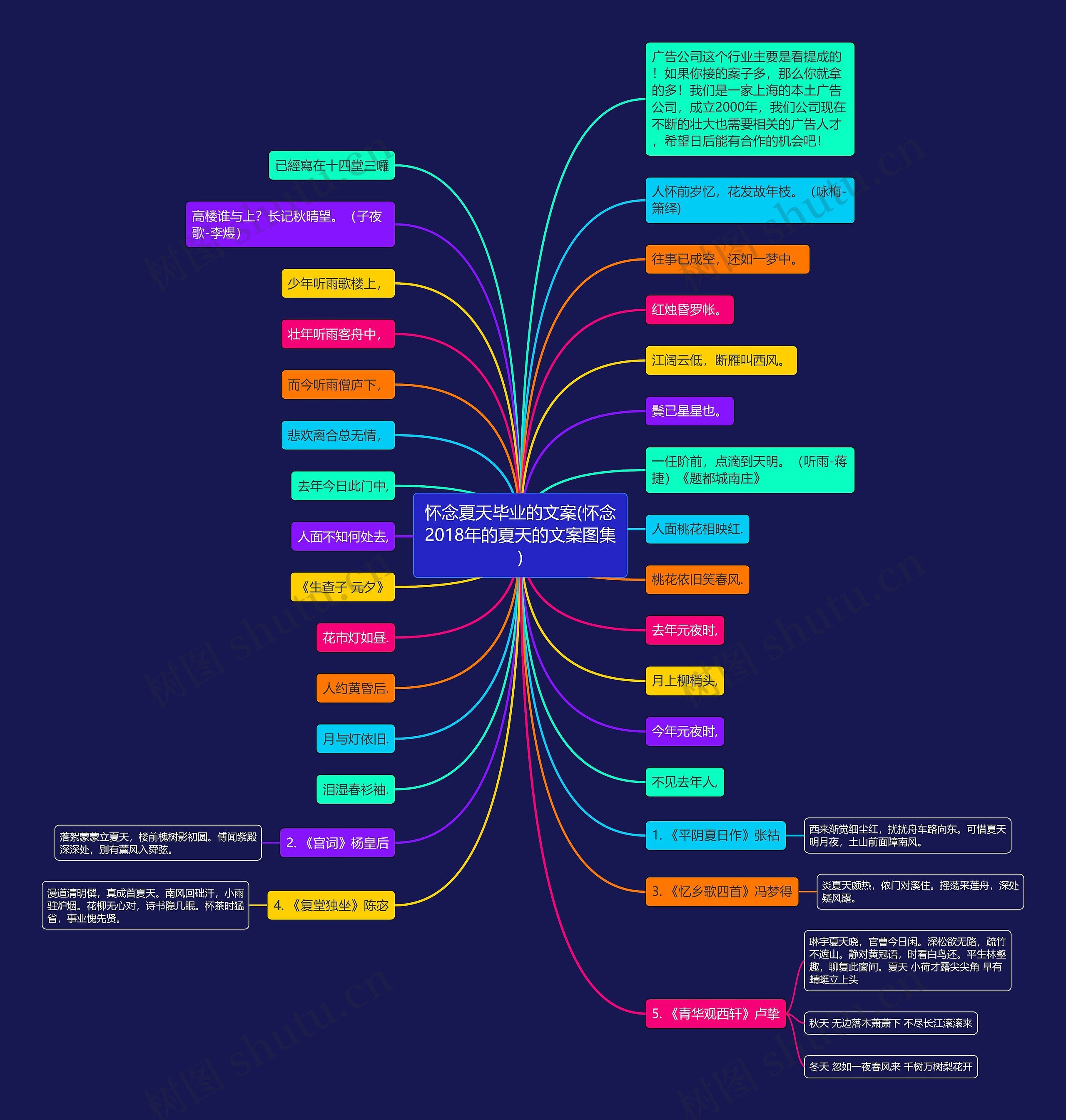 怀念夏天毕业的文案(怀念2018年的夏天的文案图集) 怀念夏天毕业的文案(怀念2018年的夏天的文案图集)