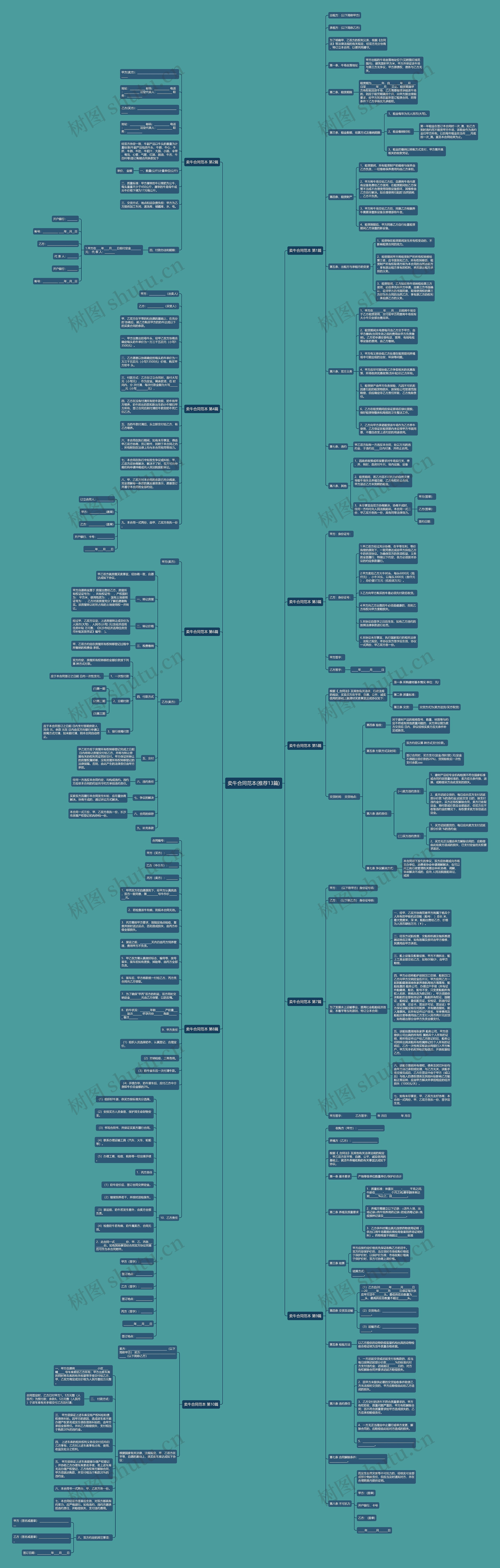 卖牛合同范本(推荐13篇)思维导图