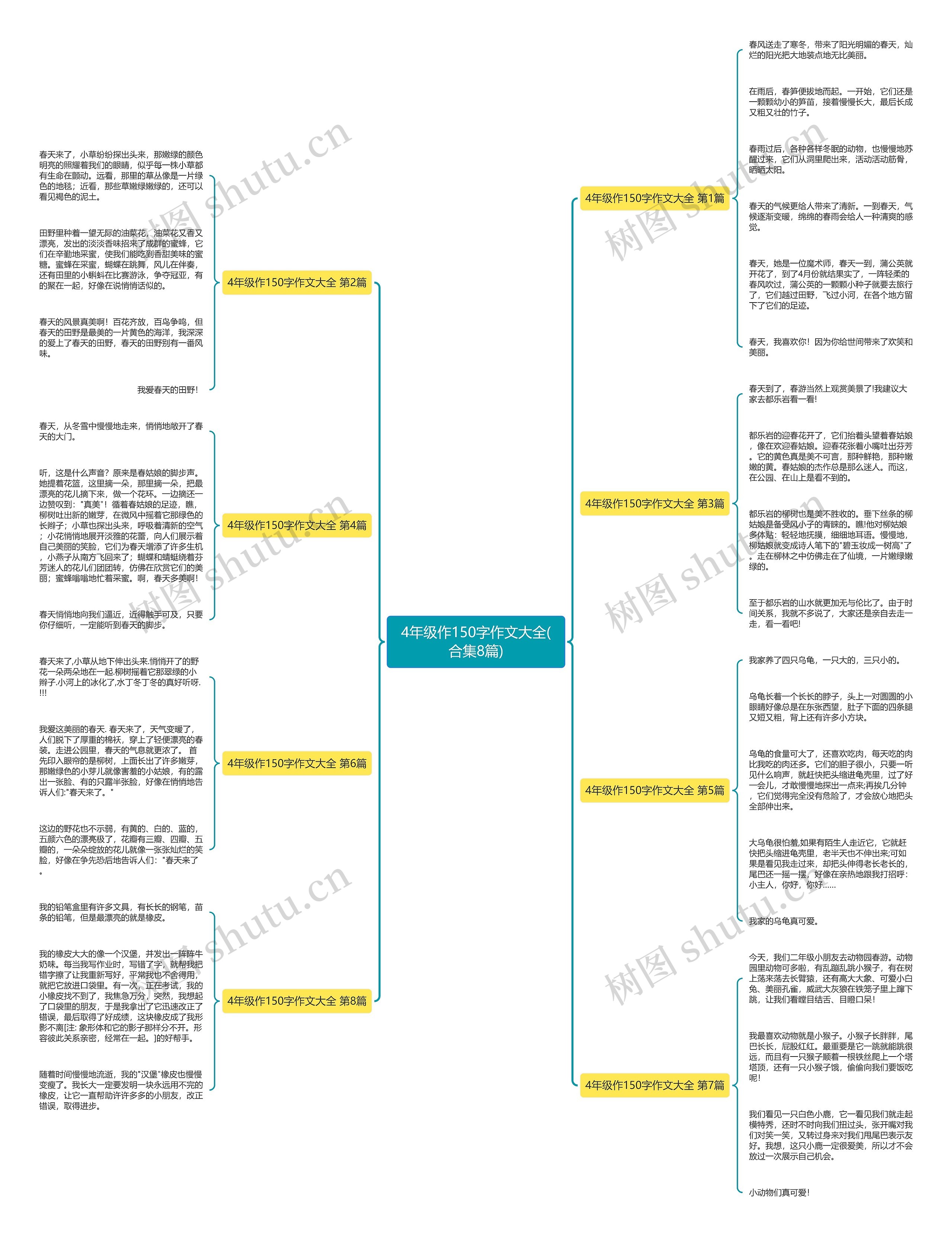 4年级作150字作文大全(合集8篇)思维导图