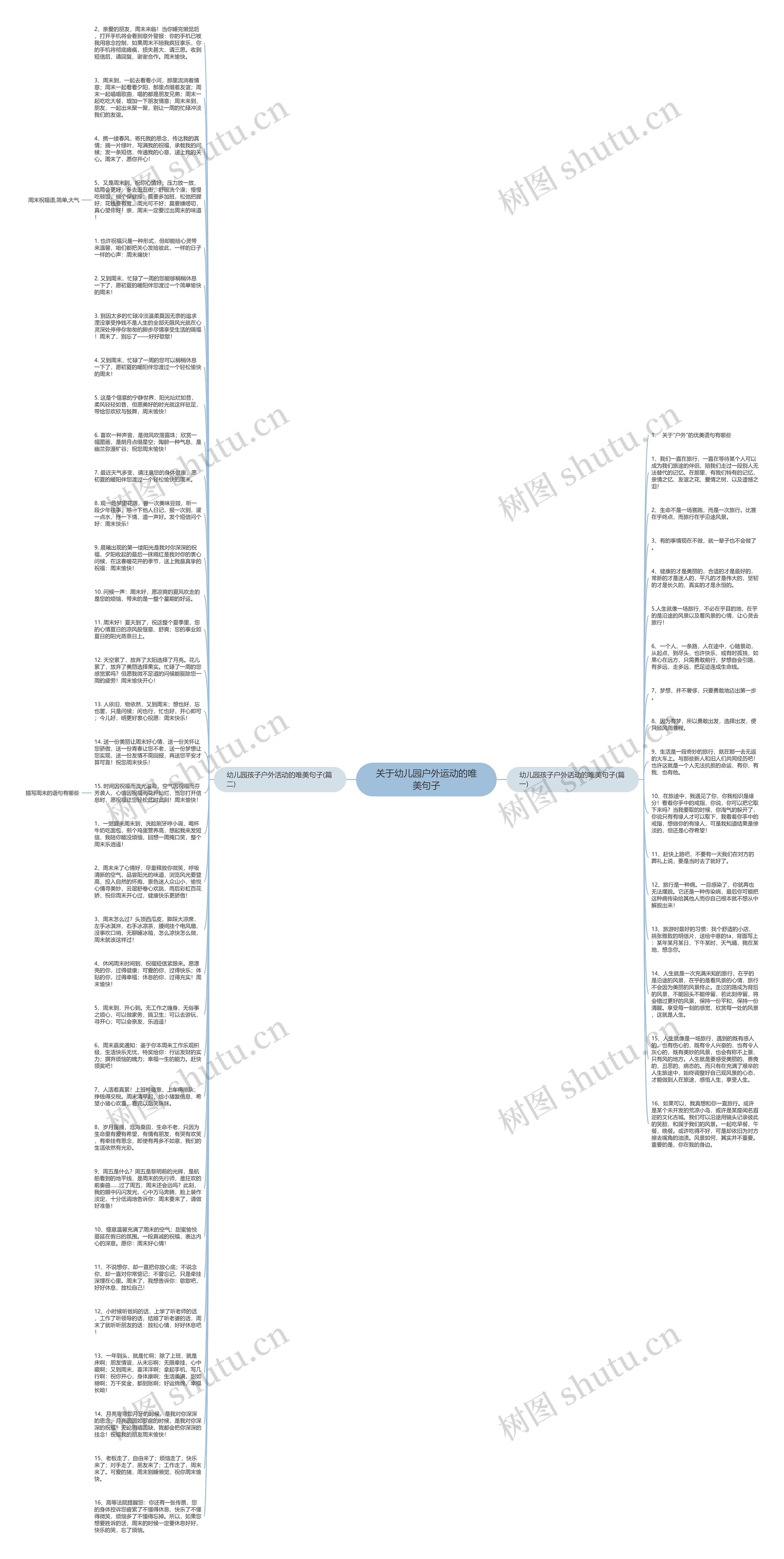 关于幼儿园户外运动的唯美句子思维导图