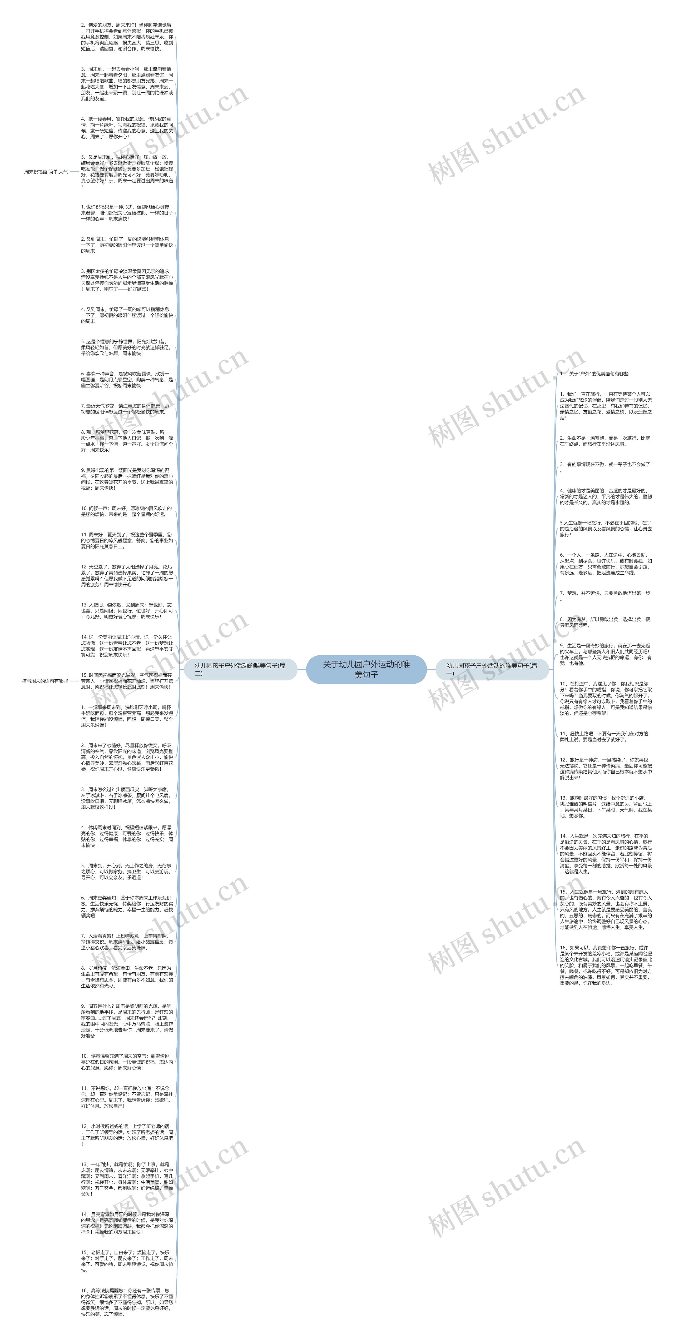关于幼儿园户外运动的唯美句子思维导图高清图 关于幼儿园户外运动的唯美句子思维导图