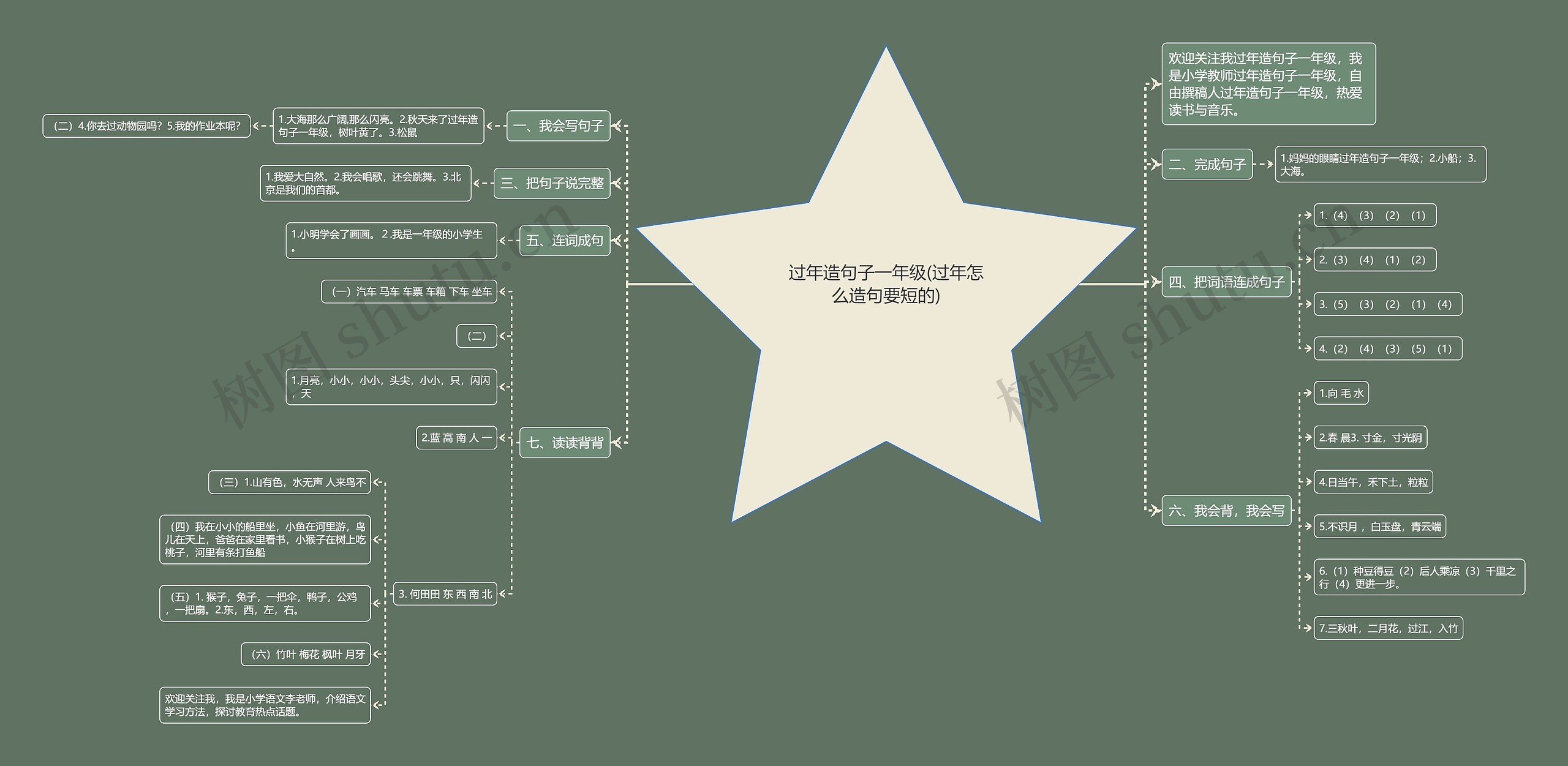 过年造句子一年级(过年怎么造句要短的)