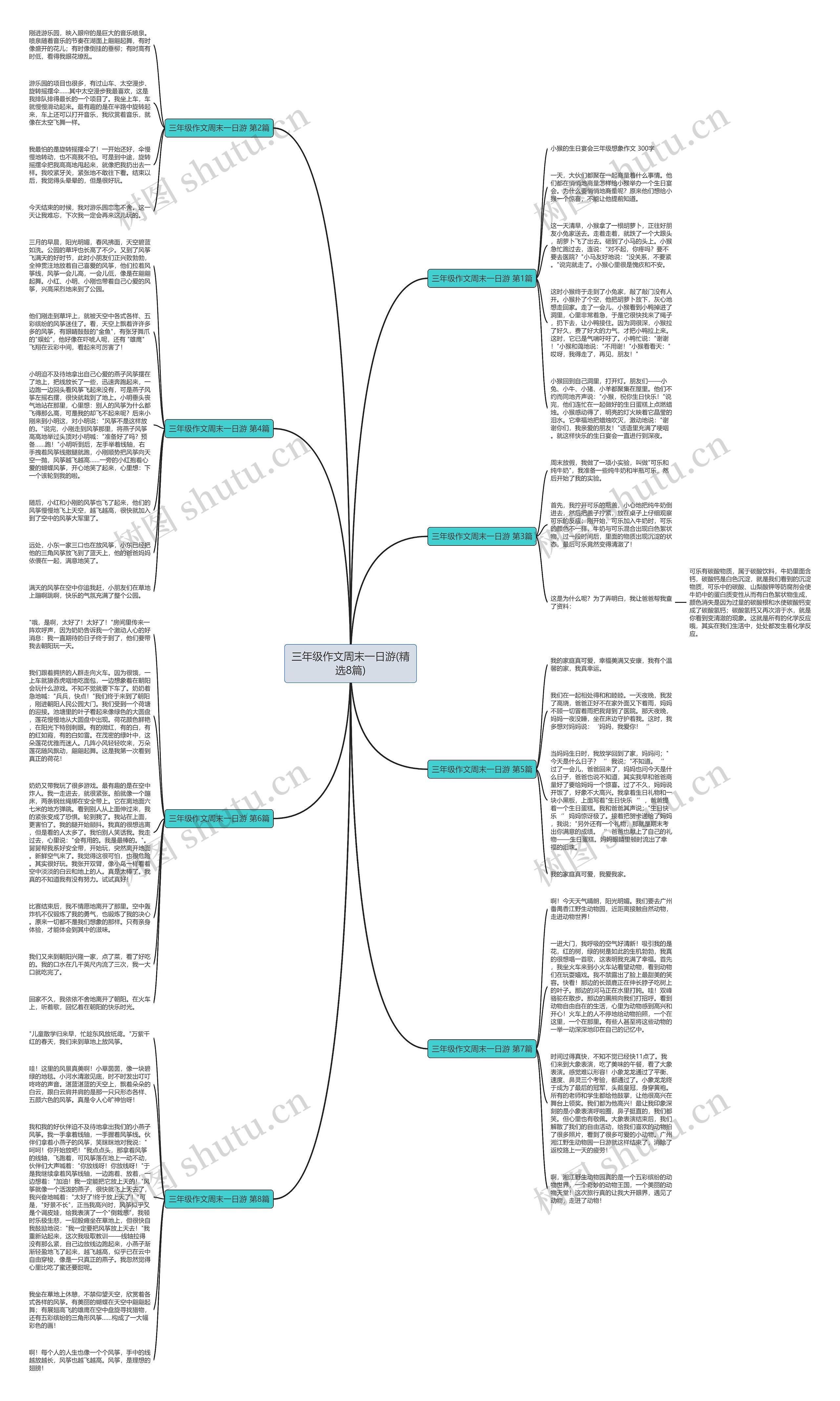 三年级作文周末一日游(精选8篇)思维导图