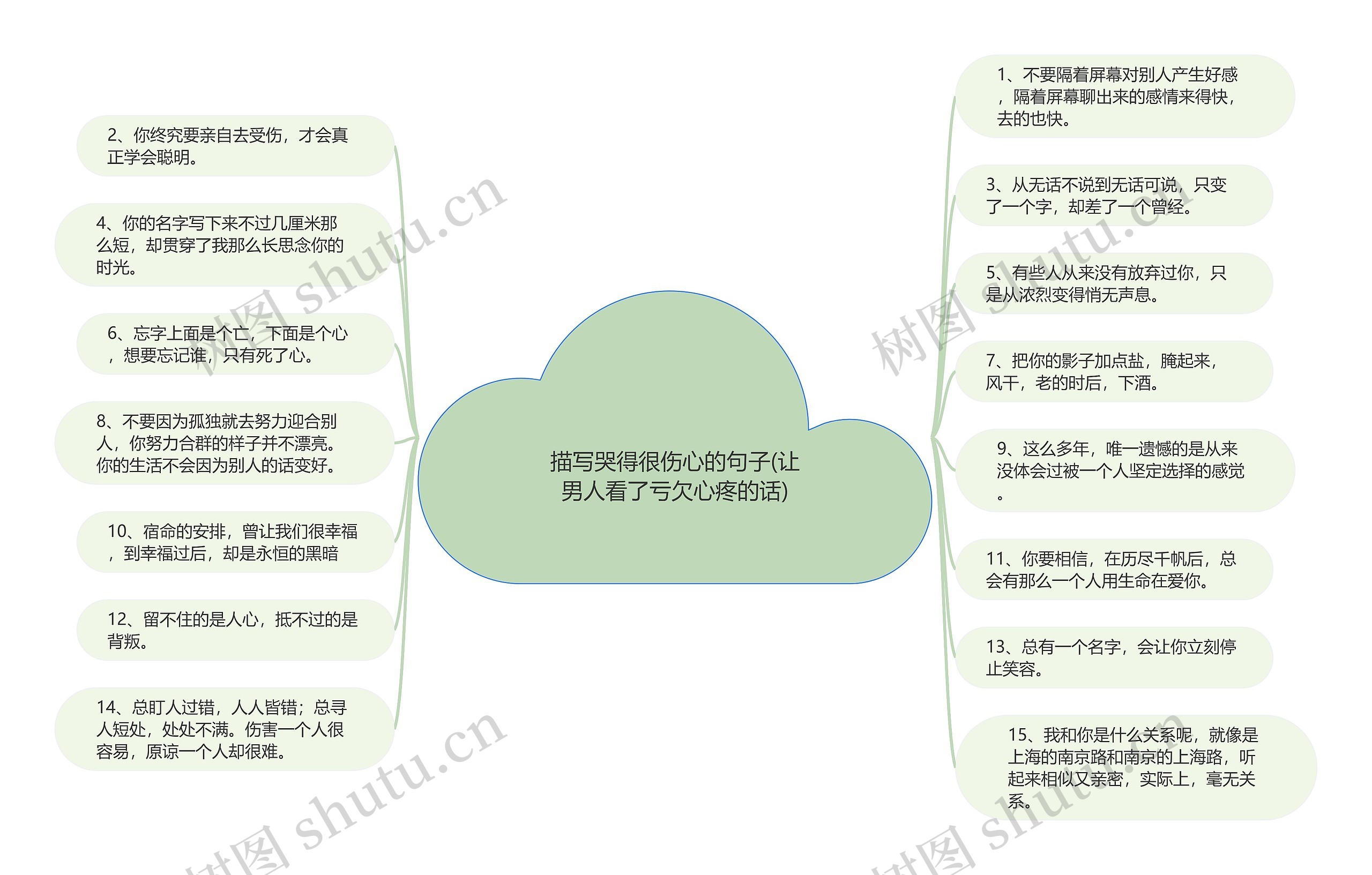 描写哭得很伤心的句子(让男人看了亏欠心疼的话)