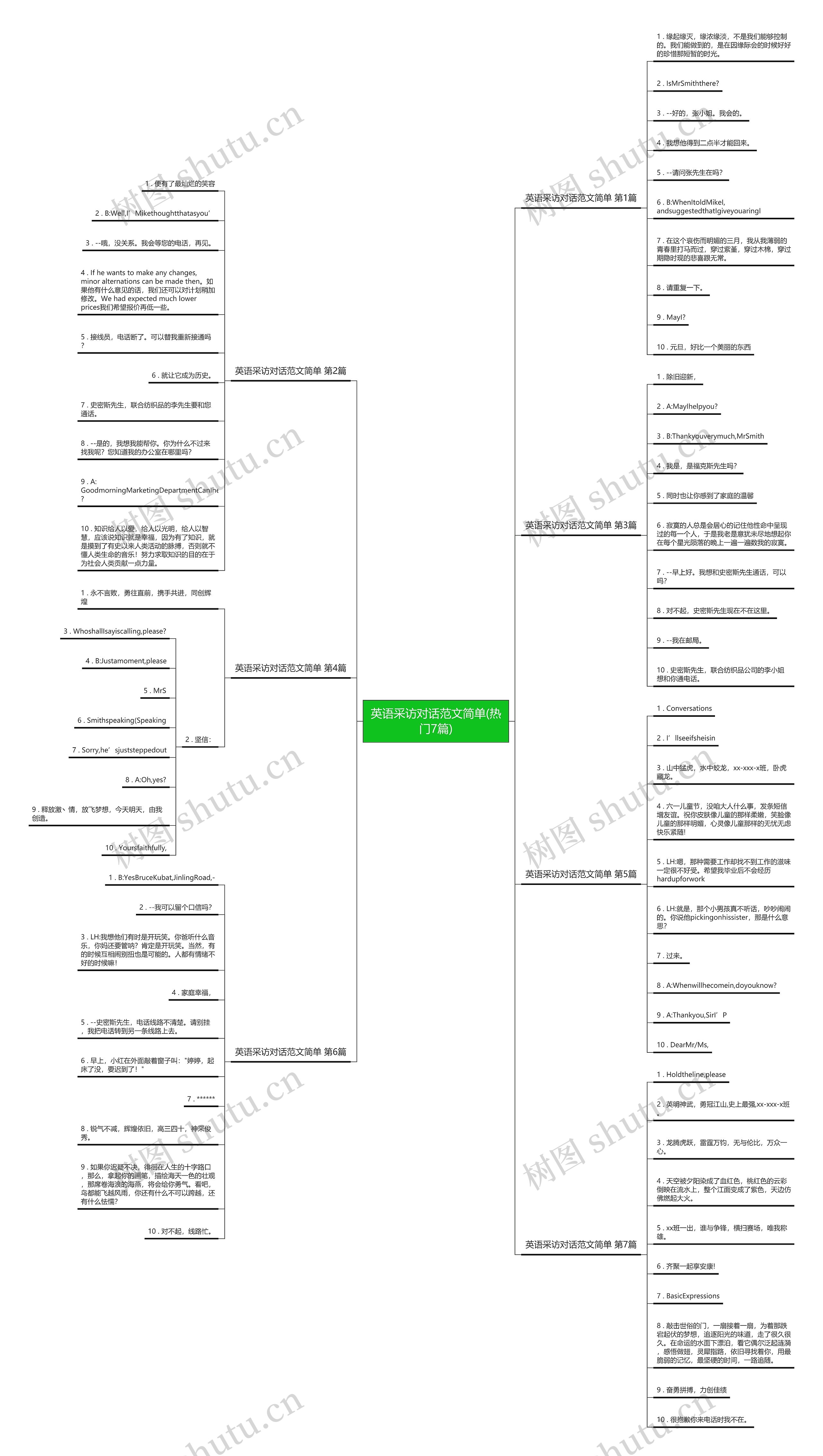 英语采访对话范文简单(热门7篇)思维导图