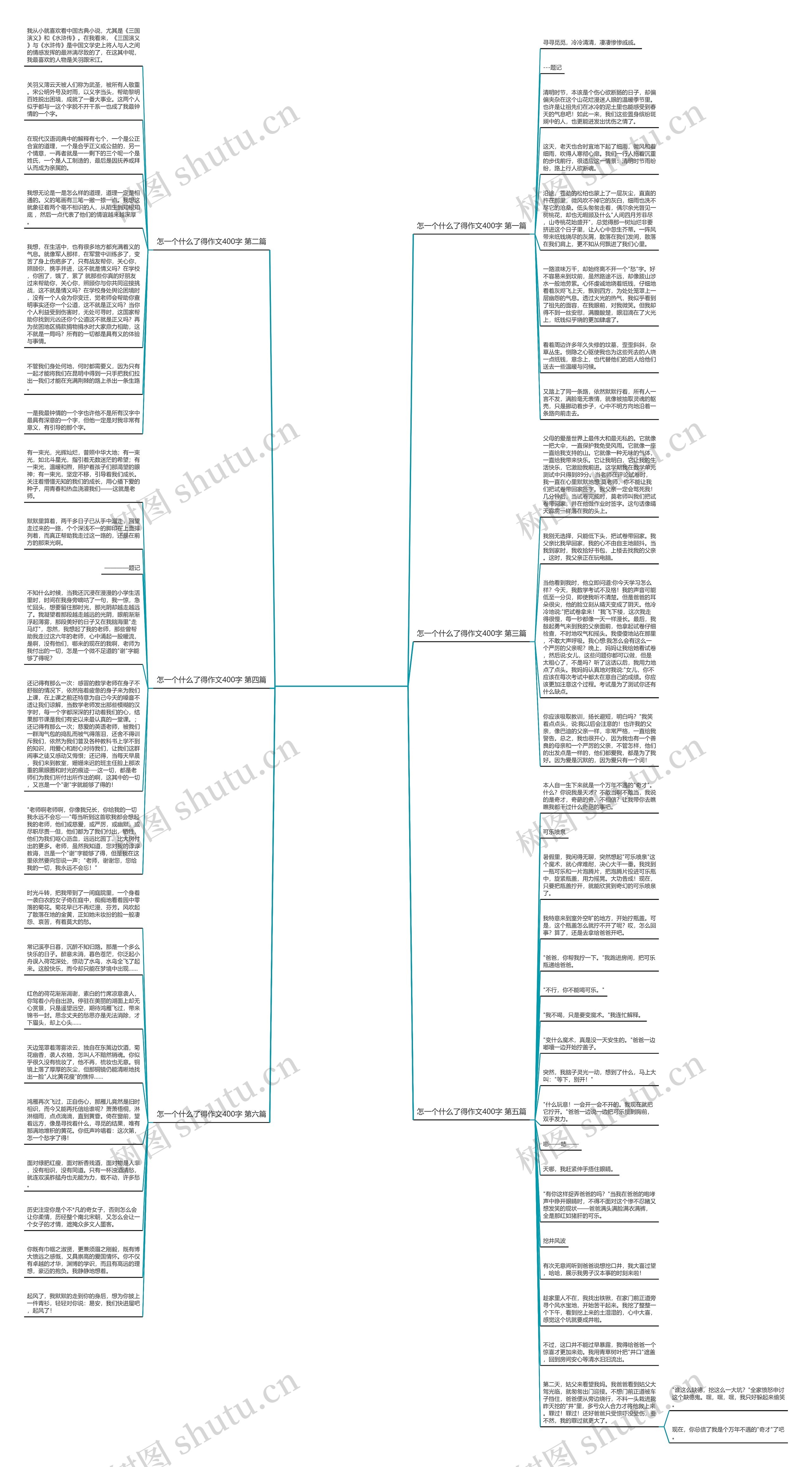 怎一个什么了得作文400字共6篇思维导图