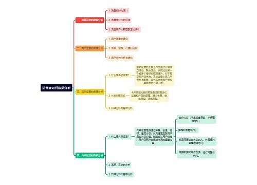 运营者如何数据分析