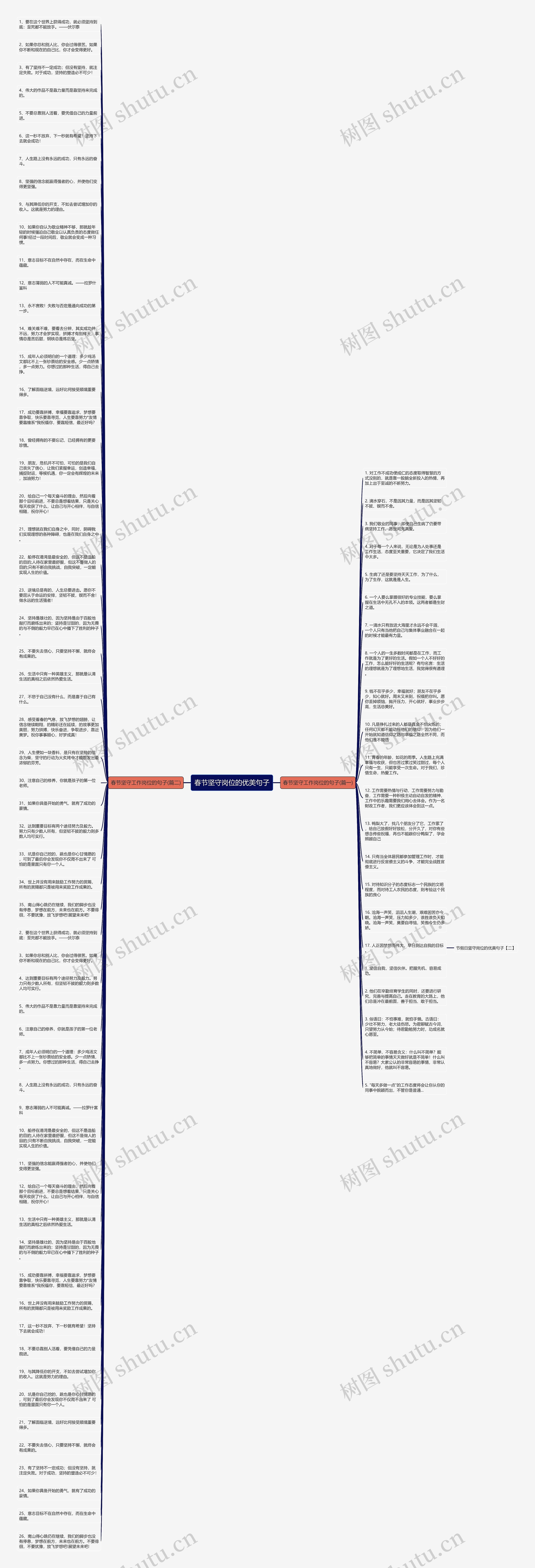 春节坚守岗位的优美句子思维导图