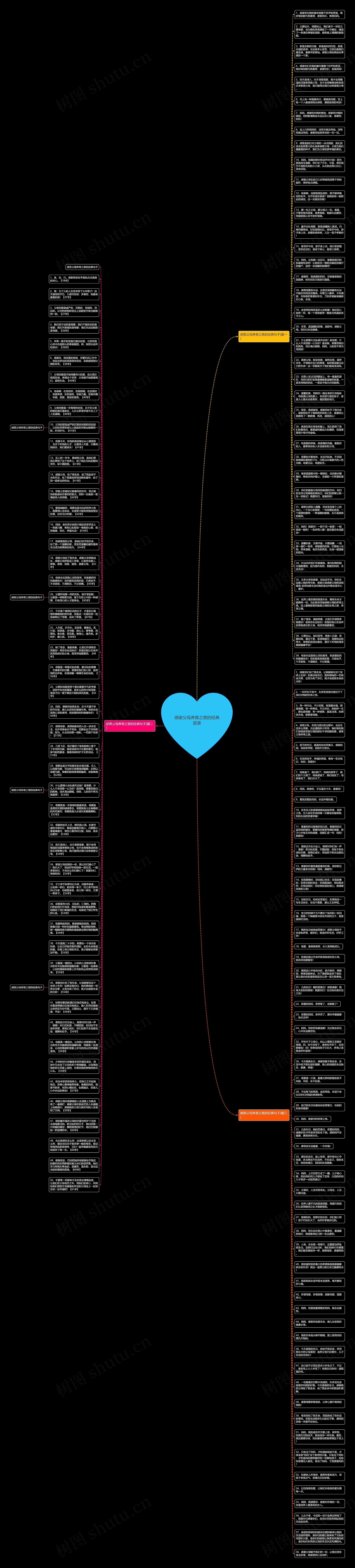 感谢父母养育之恩的经典语录思维导图
