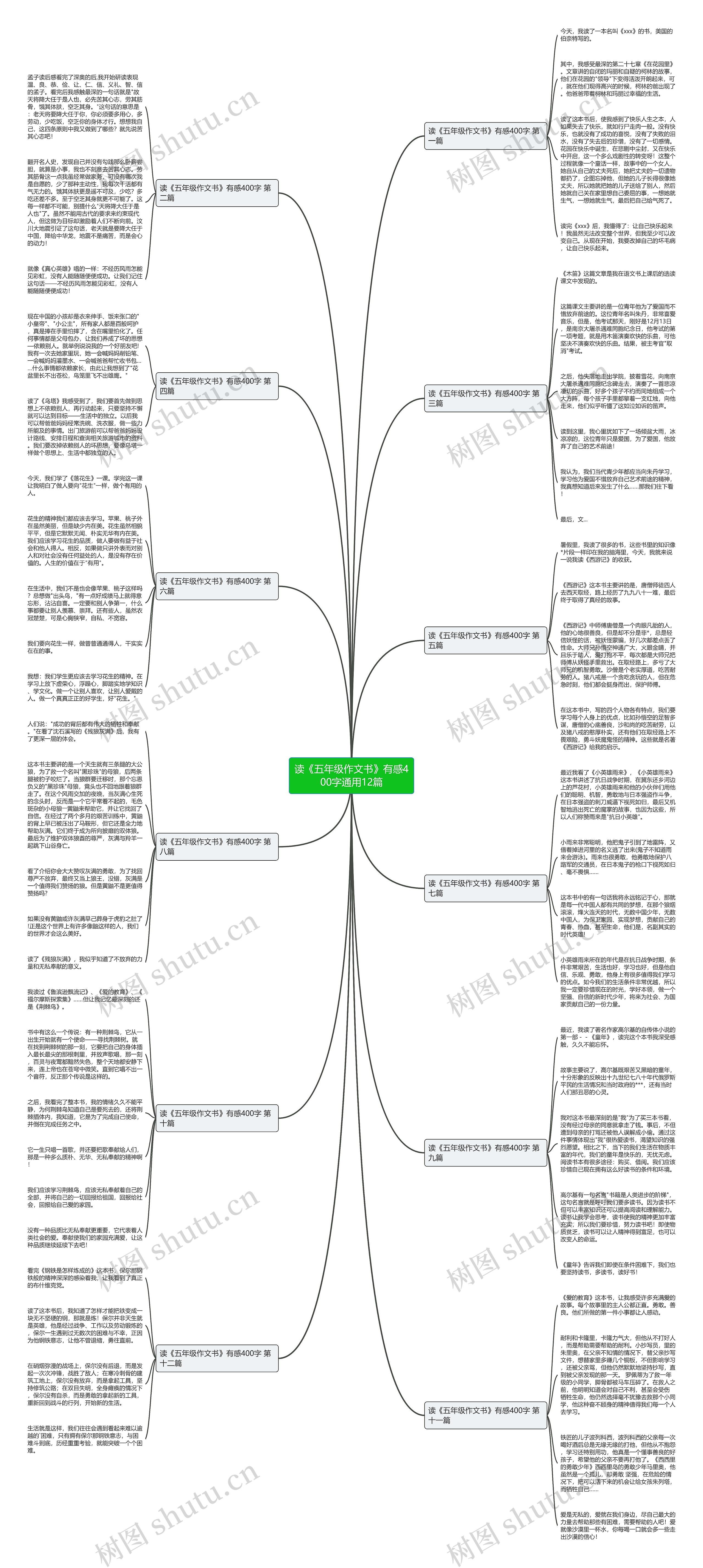 读《五年级作文书》有感400字通用12篇 读《五年级作文书》有感400字通用12篇